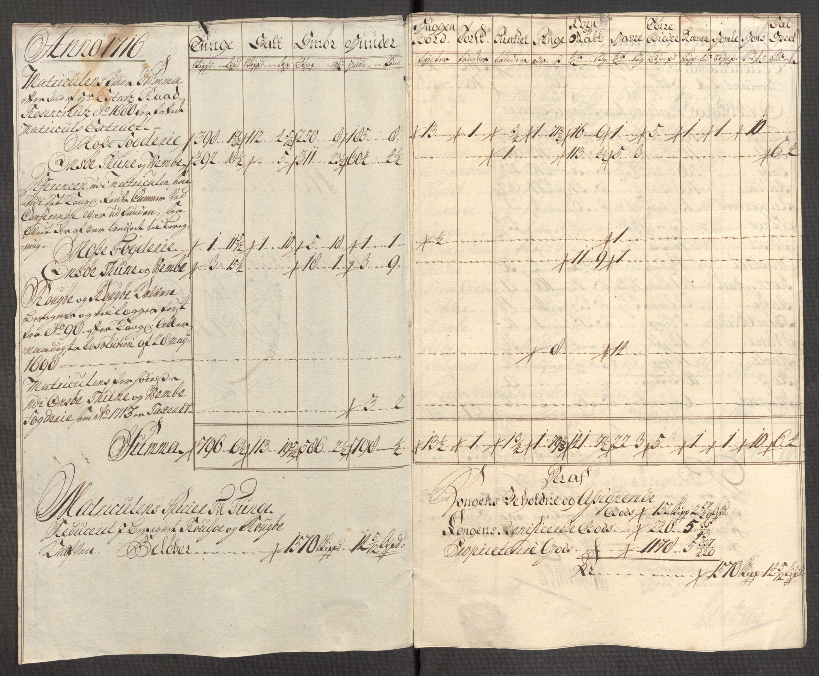 Rentekammeret inntil 1814, Reviderte regnskaper, Fogderegnskap, RA/EA-4092/R04/L0140: Fogderegnskap Moss, Onsøy, Tune, Veme og Åbygge, 1715-1716, s. 277