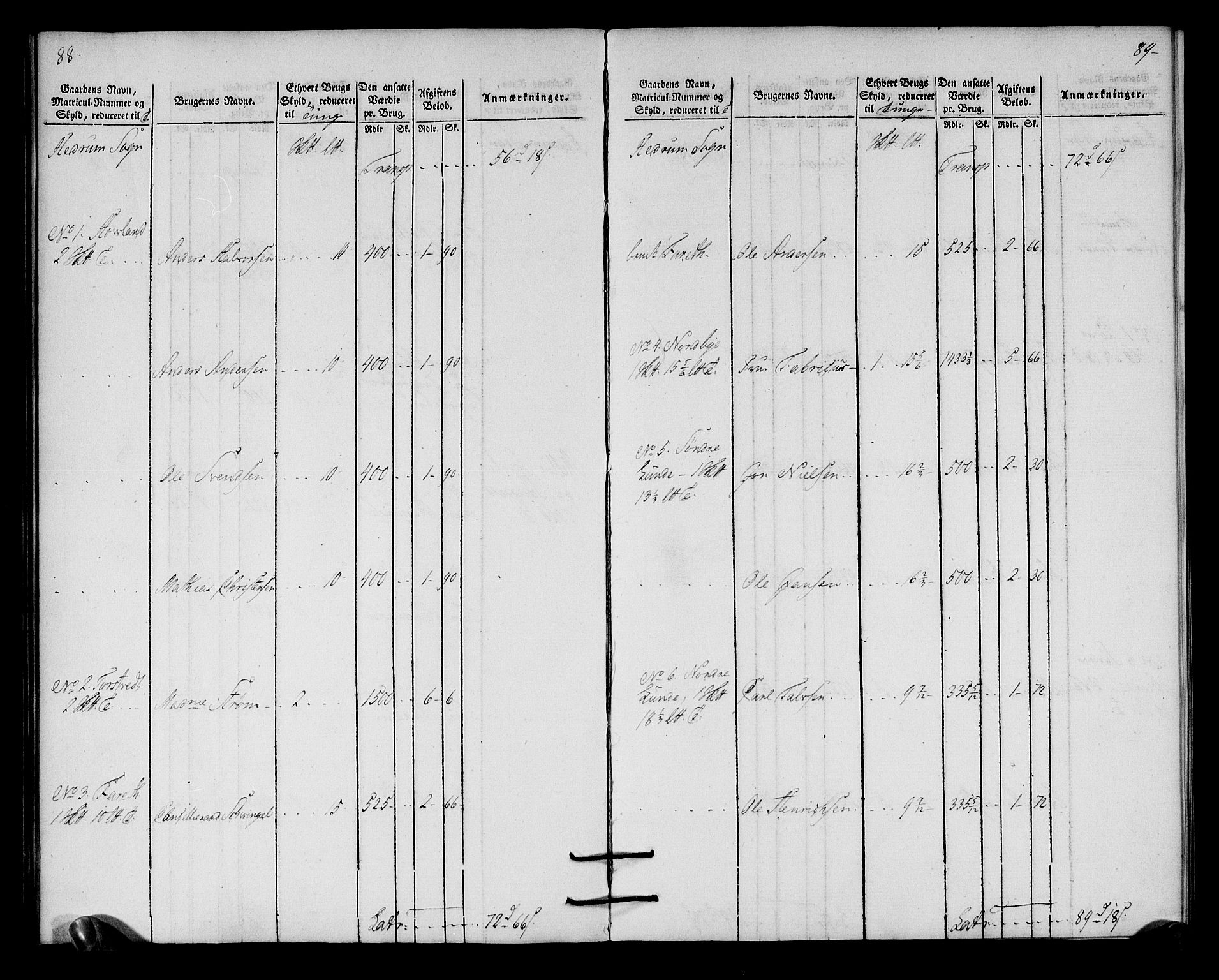 Rentekammeret inntil 1814, Realistisk ordnet avdeling, RA/EA-4070/N/Ne/Nea/L0179: Larvik grevskap. Oppebørselsregister, 1803, s. 47