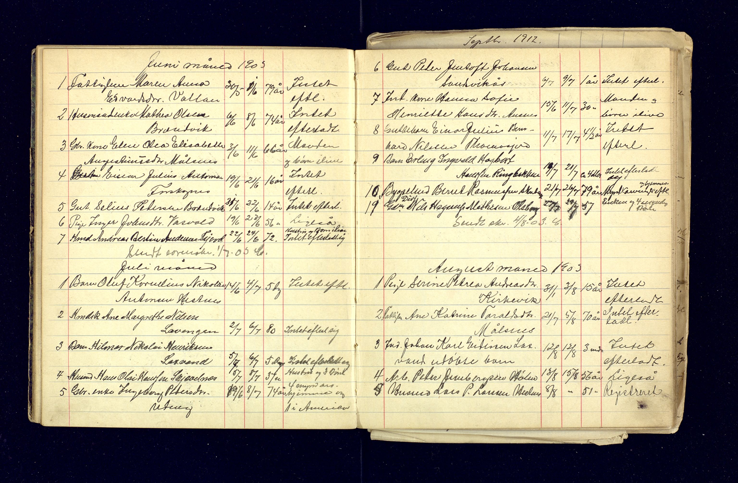 Lensmannen i Balsfjord, AV/SATØ-S-0085/Gh/Ghb/L0111/0002: Dødsfallsprotokoller / Dødsfallsprotokoll, 1901-1913