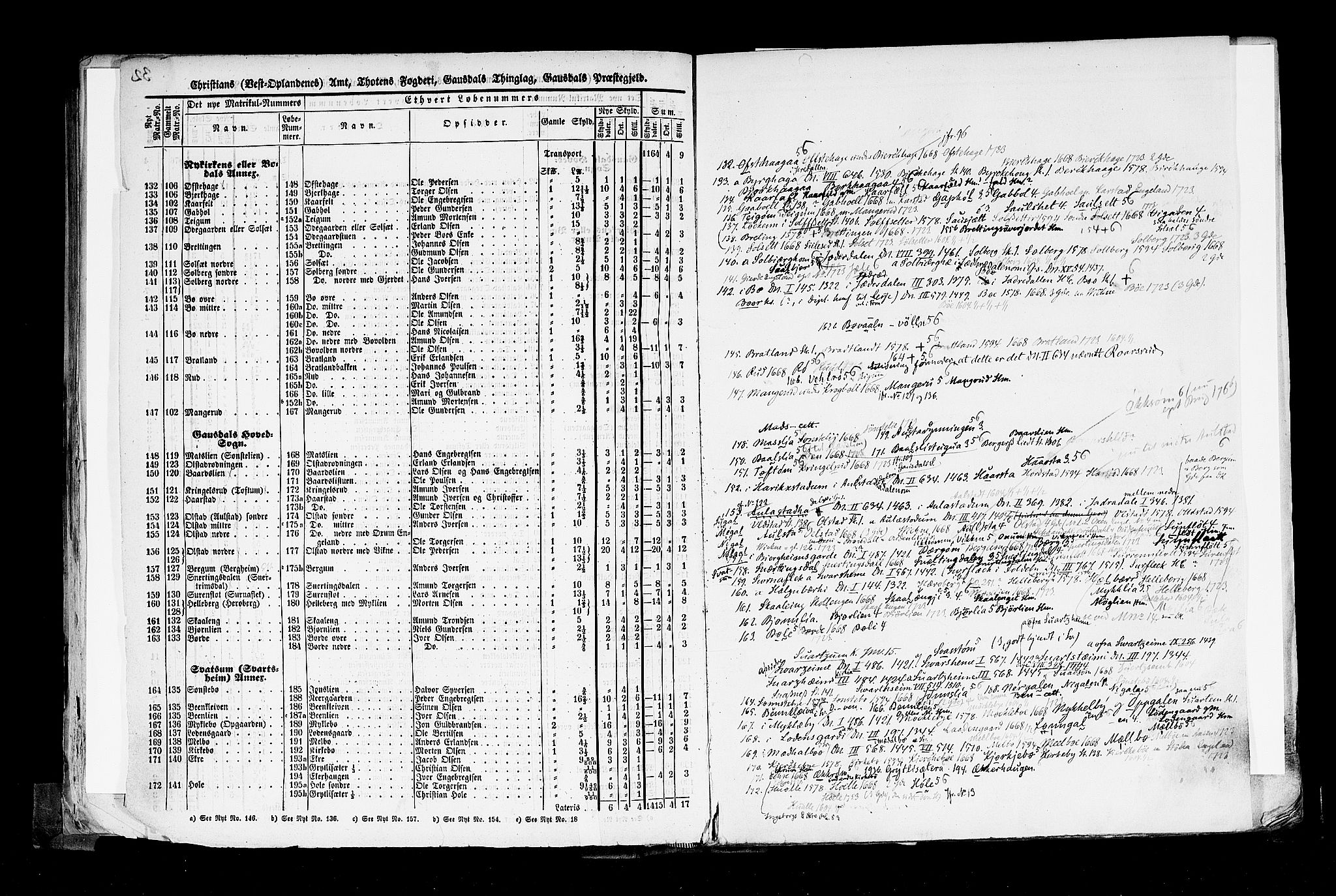 Rygh, AV/RA-PA-0034/F/Fb/L0004: Matrikkelen for 1838 - Christians amt (Oppland fylke), 1838, s. 32b