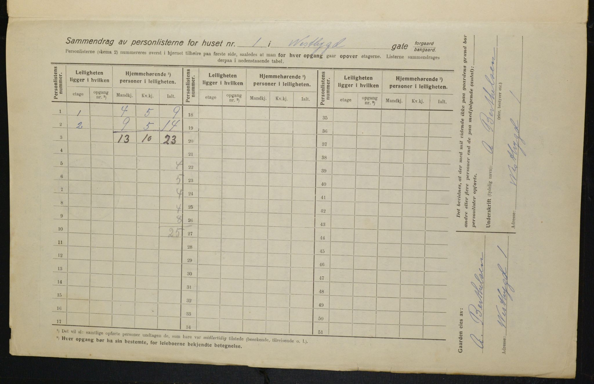 OBA, Kommunal folketelling 1.2.1916 for Kristiania, 1916, s. 126030