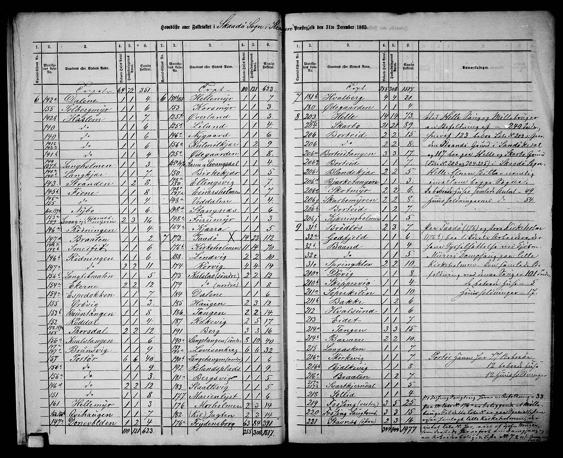 RA, Folketelling 1865 for 0816L Kragerø prestegjeld, Sannidal sokn og Skåtøy sokn, 1865, s. 8
