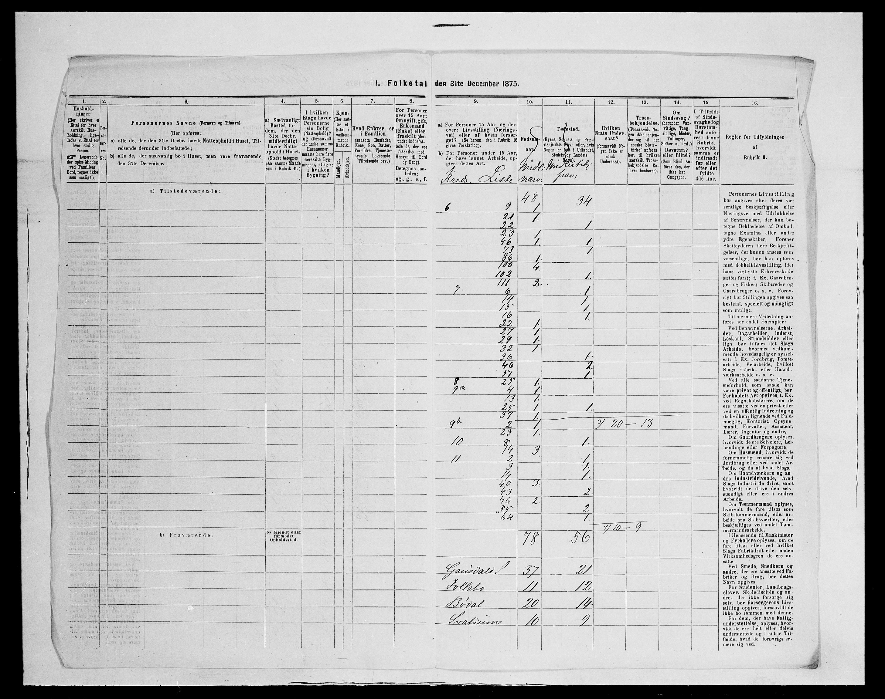 SAH, Folketelling 1875 for 0522P Gausdal prestegjeld, 1875, s. 20