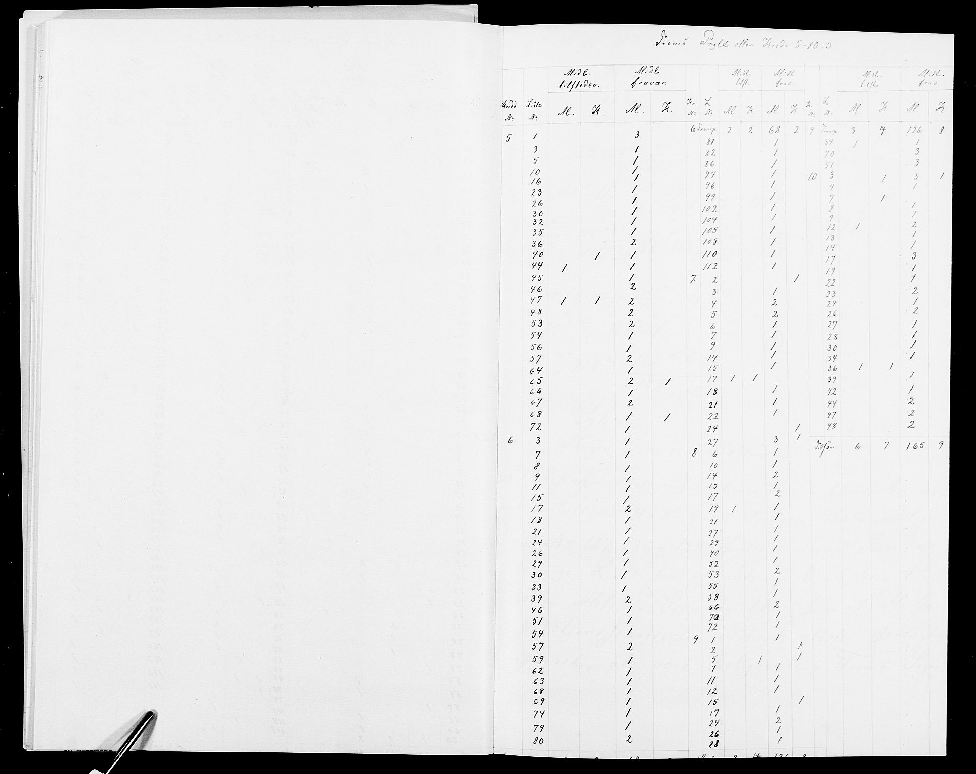 SAK, Folketelling 1875 for 0918P Austre Moland prestegjeld, 1875, s. 105