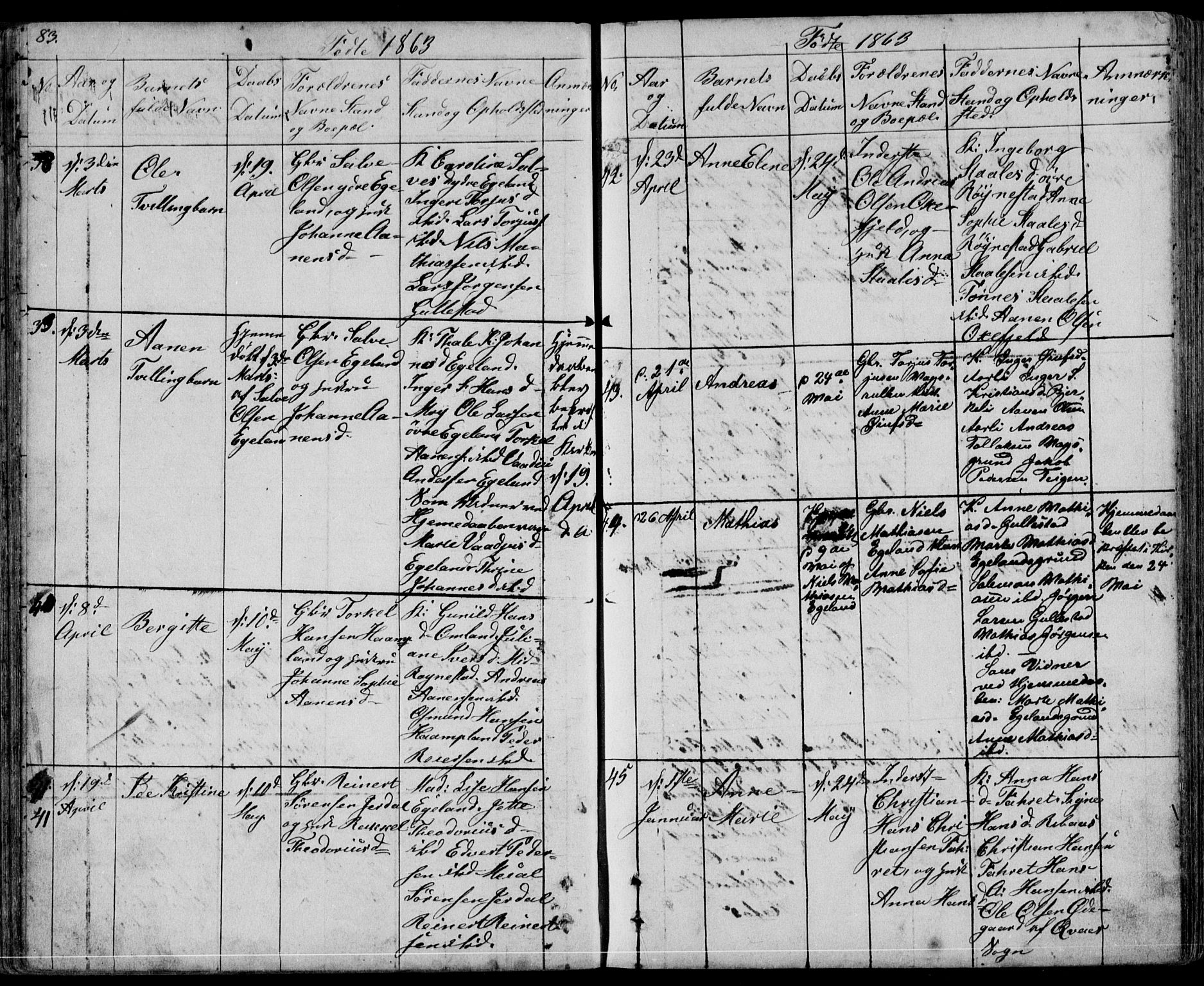 Kvinesdal sokneprestkontor, AV/SAK-1111-0026/F/Fb/Fbb/L0001: Klokkerbok nr. B 1, 1852-1872, s. 83