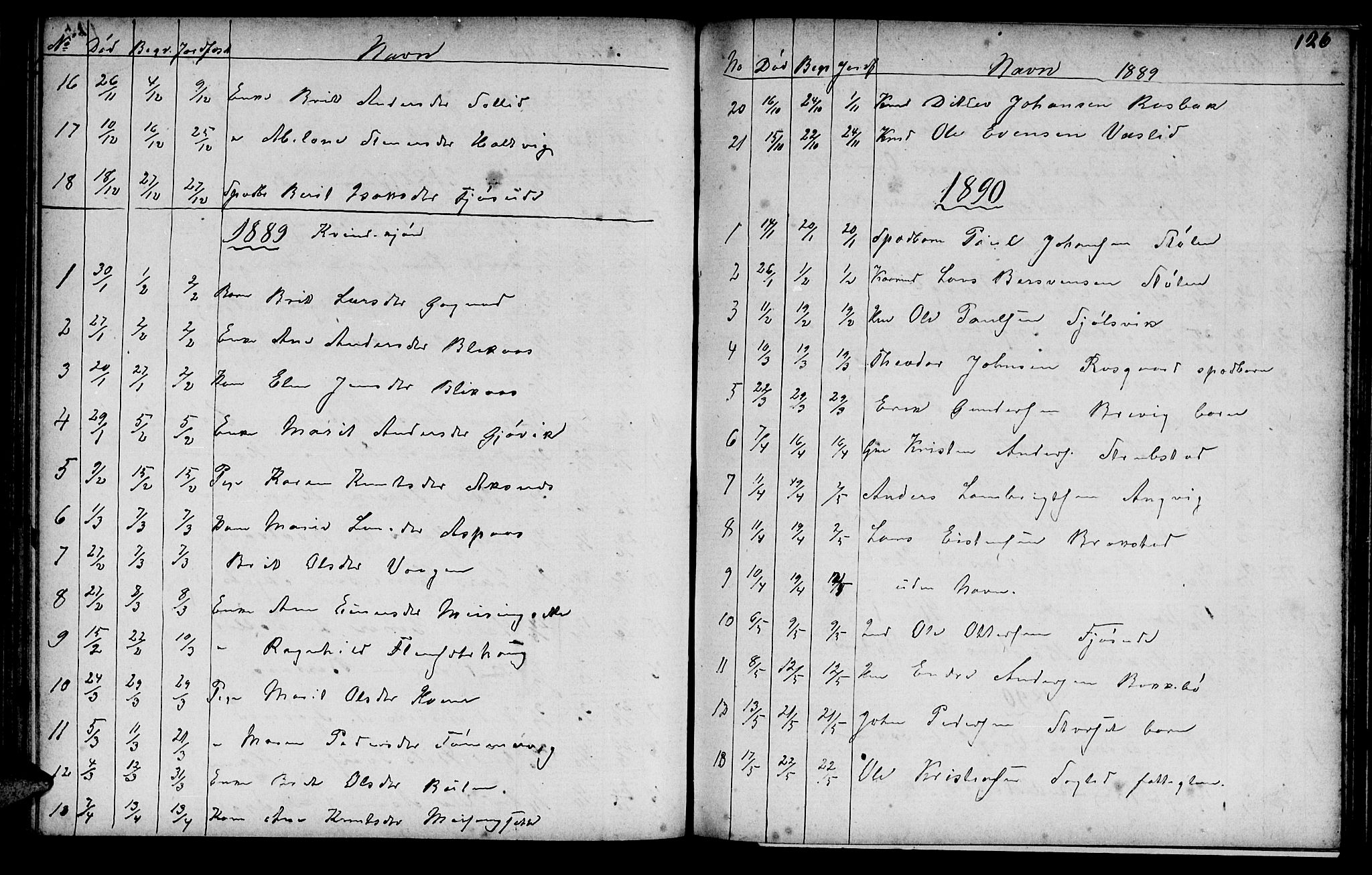 Ministerialprotokoller, klokkerbøker og fødselsregistre - Møre og Romsdal, AV/SAT-A-1454/586/L0991: Klokkerbok nr. 586C02, 1862-1892, s. 126