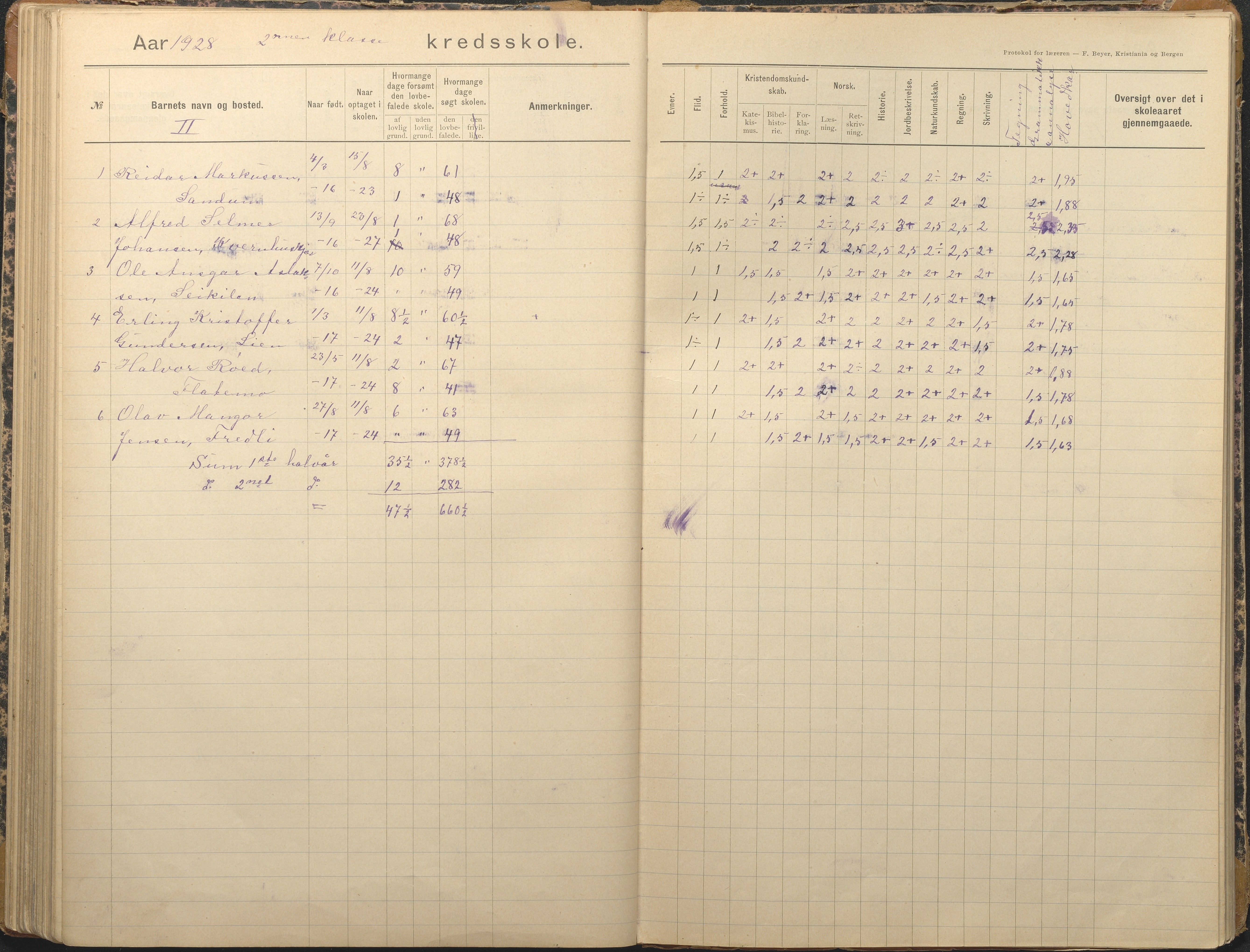 Tromøy kommune frem til 1971, AAKS/KA0921-PK/04/L0012: Brekka - Karakterprotokoll, 1891-1947