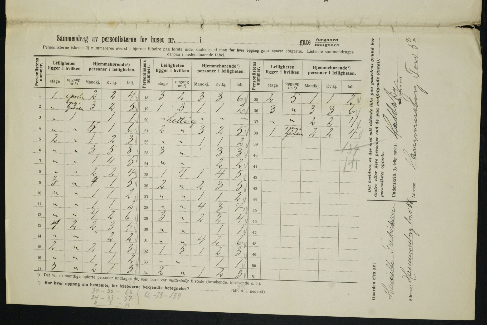 OBA, Kommunal folketelling 1.2.1913 for Kristiania, 1913, s. 64588