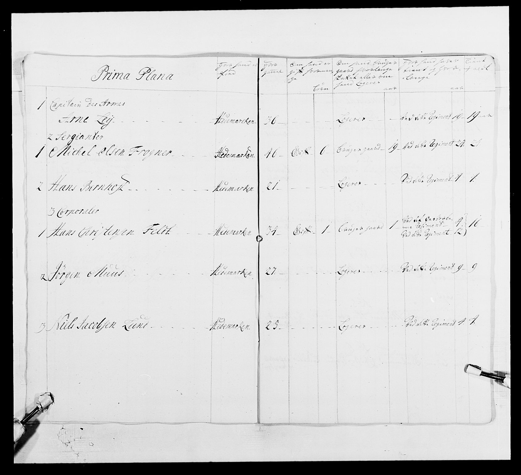 Kommanderende general (KG I) med Det norske krigsdirektorium, AV/RA-EA-5419/E/Ea/L0502: 1. Opplandske regiment, 1720-1743, s. 375
