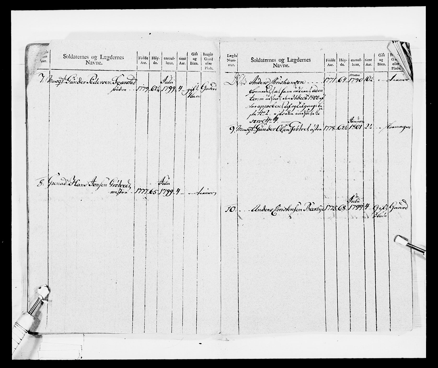 Generalitets- og kommissariatskollegiet, Det kongelige norske kommissariatskollegium, AV/RA-EA-5420/E/Eh/L0029: Sønnafjelske gevorbne infanteriregiment, 1785-1805, s. 383