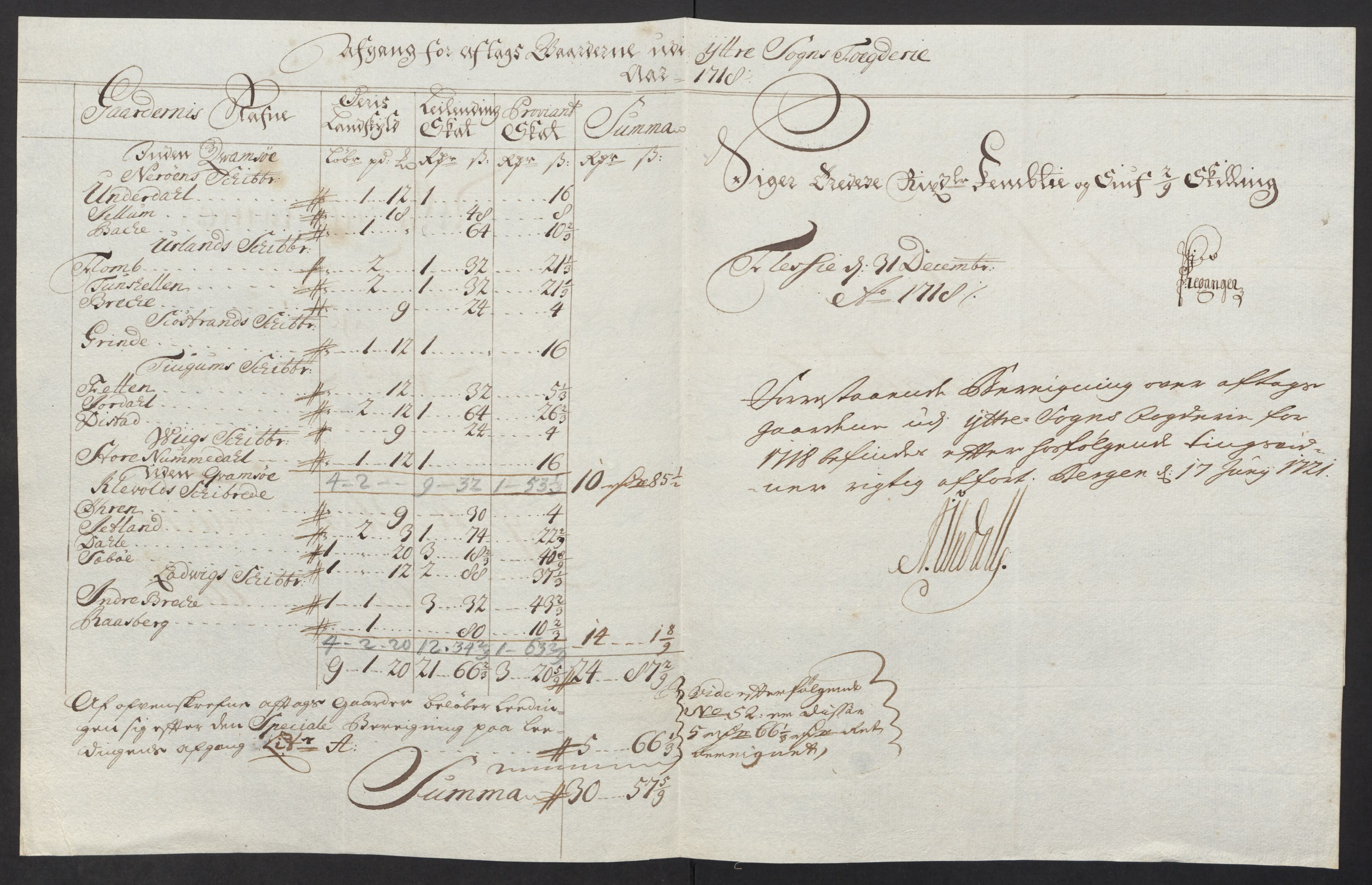 Rentekammeret inntil 1814, Reviderte regnskaper, Fogderegnskap, RA/EA-4092/R52/L3321: Fogderegnskap Sogn, 1717-1718, s. 783