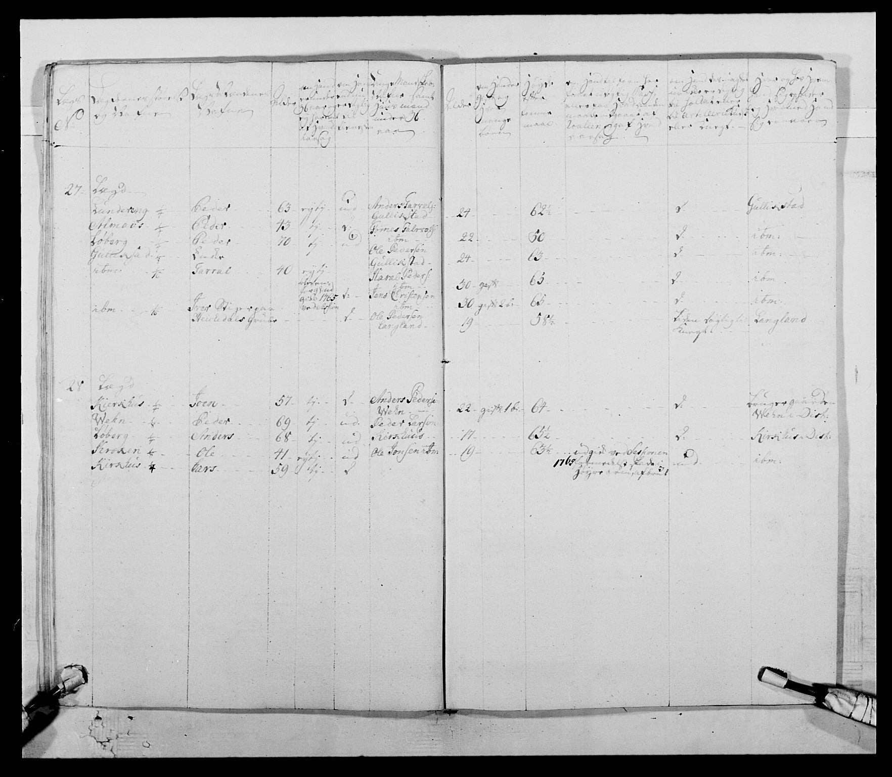 Kommanderende general (KG I) med Det norske krigsdirektorium, AV/RA-EA-5419/E/Ea/L0511: 1. Trondheimske regiment, 1767, s. 644