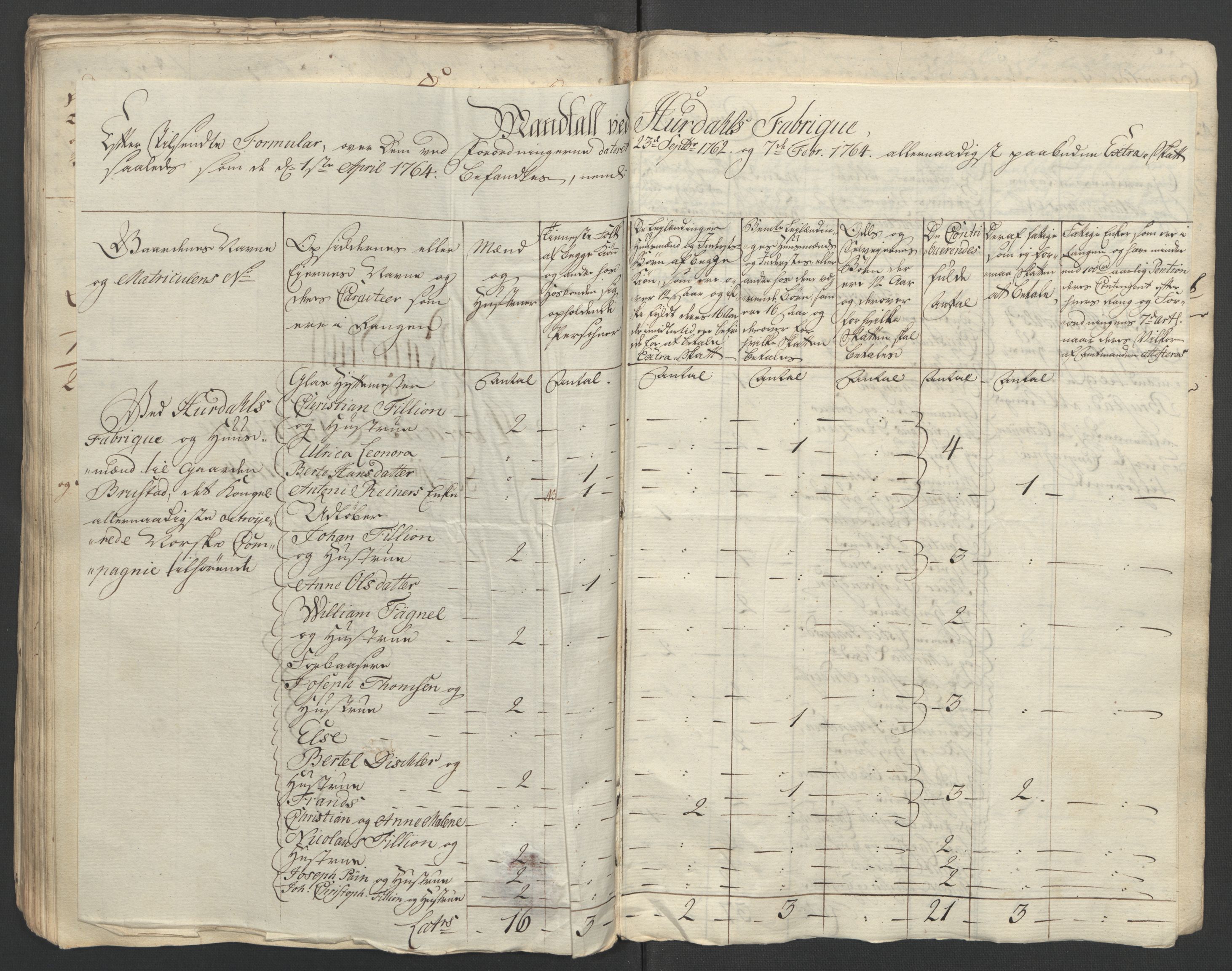 Rentekammeret inntil 1814, Reviderte regnskaper, Fogderegnskap, RA/EA-4092/R12/L0804: Ekstraskatten Øvre Romerike, 1764, s. 145