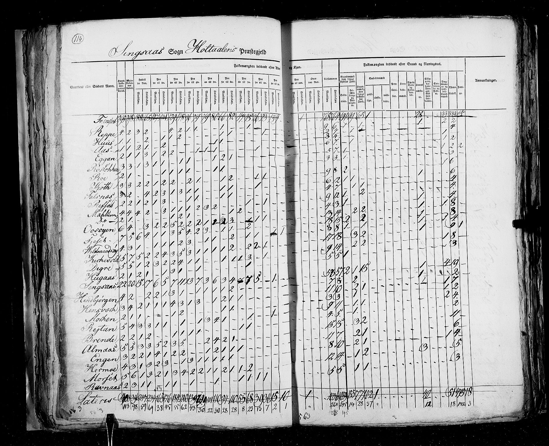 RA, Folketellingen 1825, bind 16: Søndre Trondhjem amt, 1825, s. 114