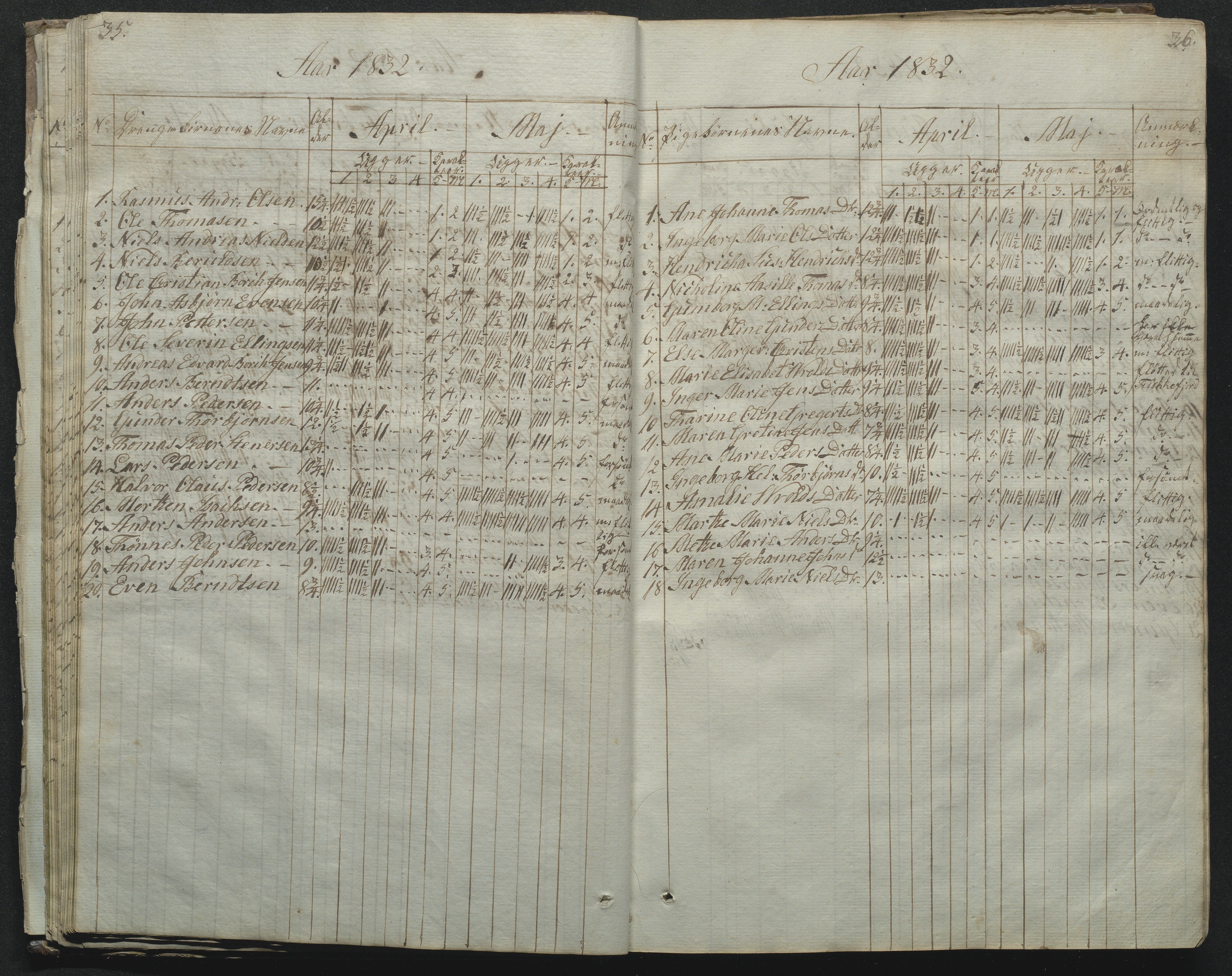 Flosta kommune, Narestø skole, AAKS/KA0916-550c/F2/L0001: Skoleprotokoll for Naresø faste skole, 1829-1862, s. 35-36