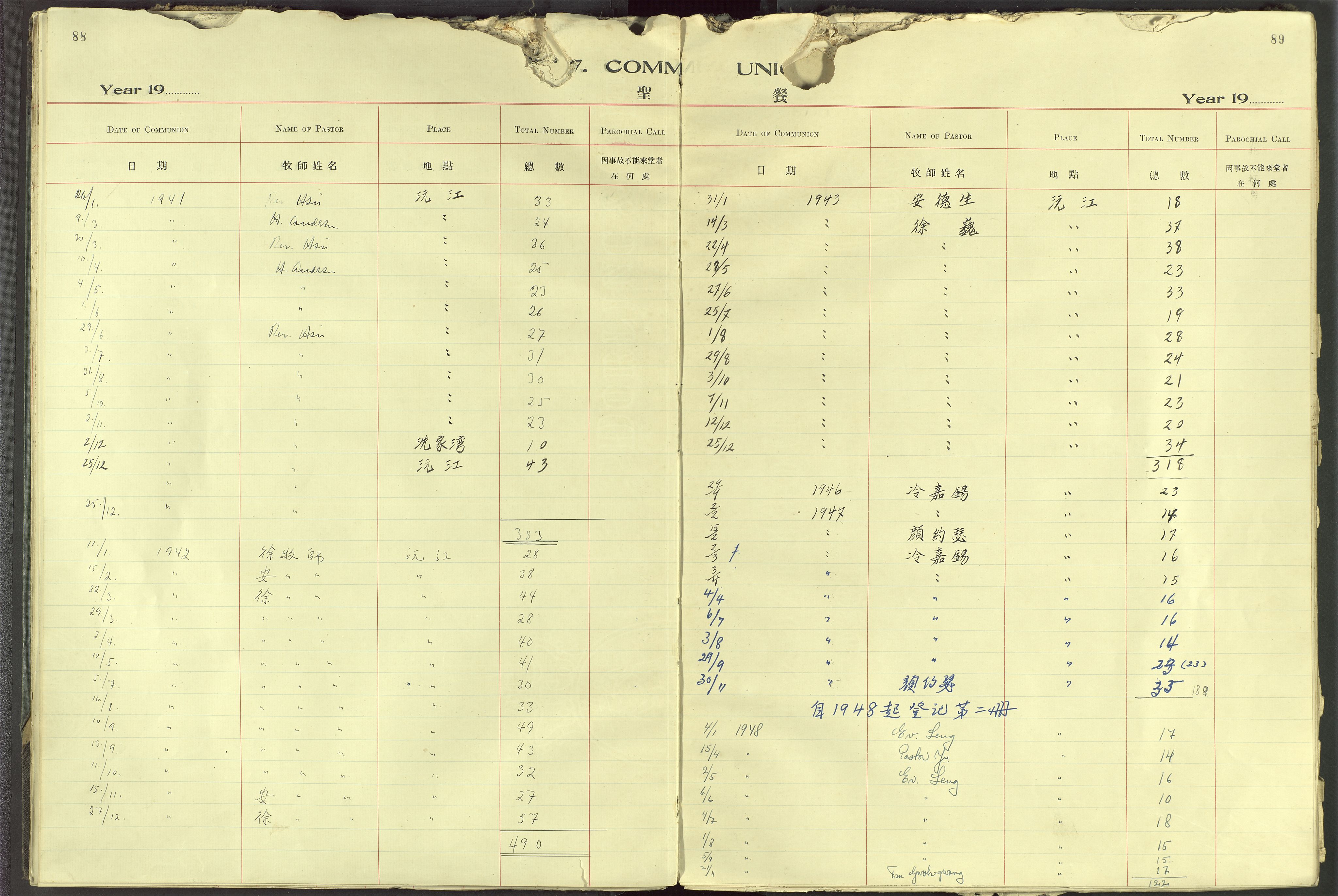 Det Norske Misjonsselskap - utland - Kina (Hunan), VID/MA-A-1065/Dm/L0091: Ministerialbok nr. 129, 1907-1938, s. 88-89