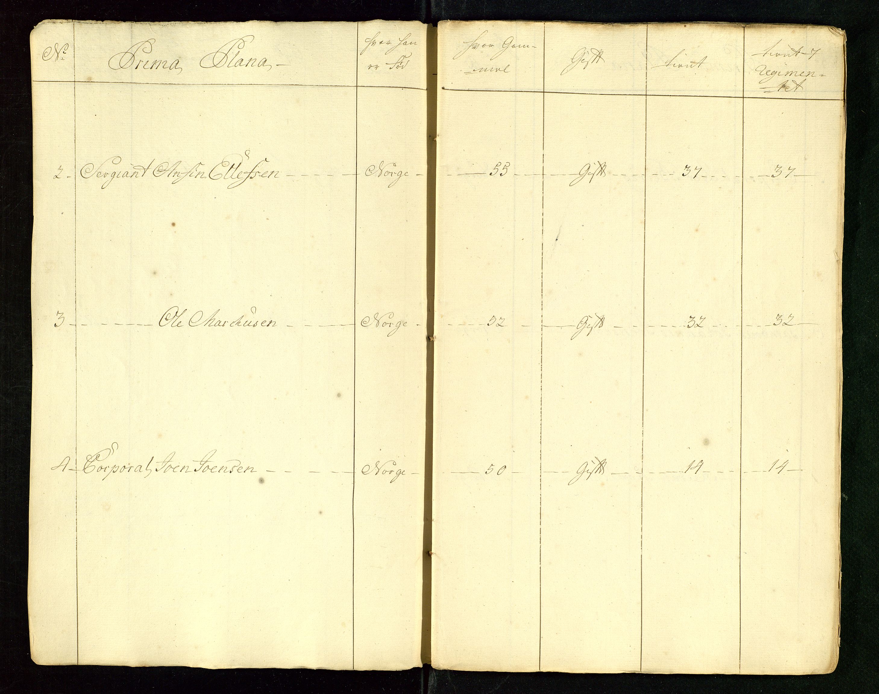 Fylkesmannen i Rogaland, AV/SAST-A-101928/99/3/325/325CA/L0015: MILITÆRE MANNTALL/LEGDSRULLER: RYFYLKE, JÆREN OG DALANE FOGDERI, 2.WESTERLENSKE REGIMENT, LENSMANNSMANNTALL JÆREN, 1754-1759