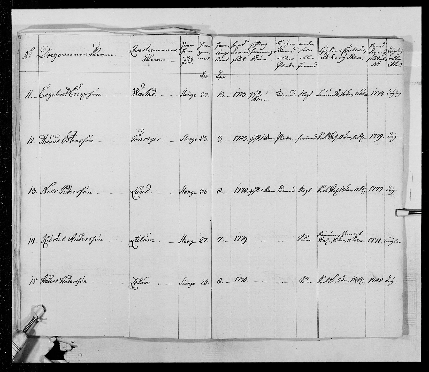 Generalitets- og kommissariatskollegiet, Det kongelige norske kommissariatskollegium, AV/RA-EA-5420/E/Eh/L0015: Opplandske dragonregiment, 1784-1789, s. 307