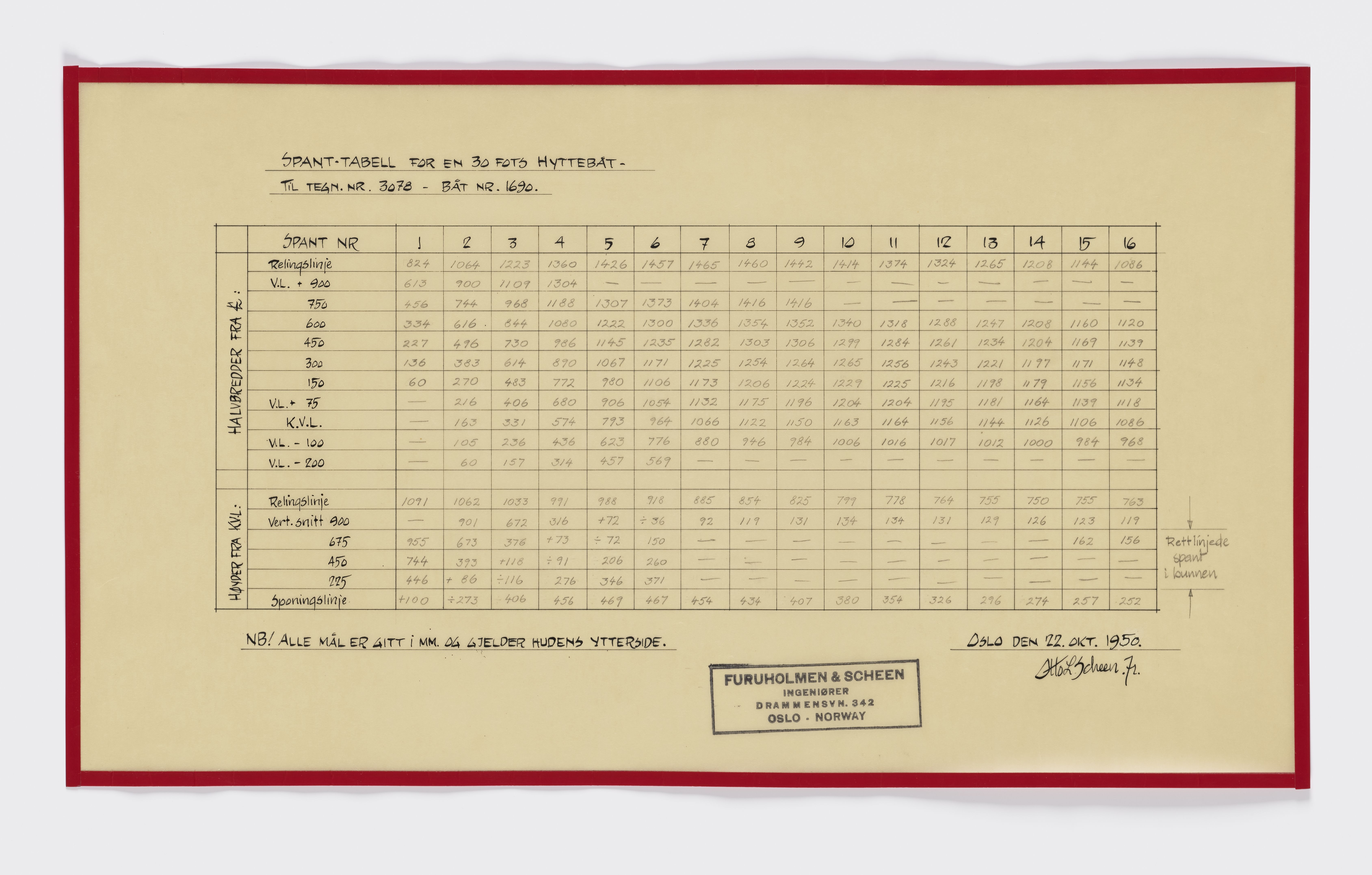 Furuholmen & Scheen, AFM/OM-1003/T/Tb/L0001/0002: Tabeller og diagrammer / Tabeller - Furuholmen & Scheen, 1950-1969