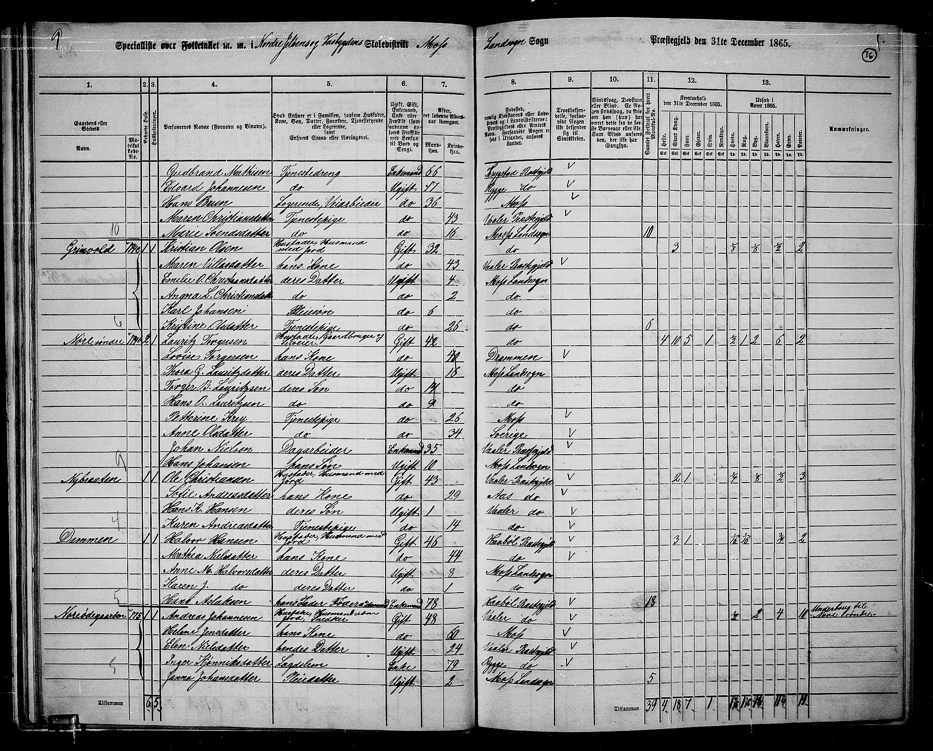 RA, Folketelling 1865 for 0194L Moss prestegjeld, Moss landsokn, 1865, s. 34