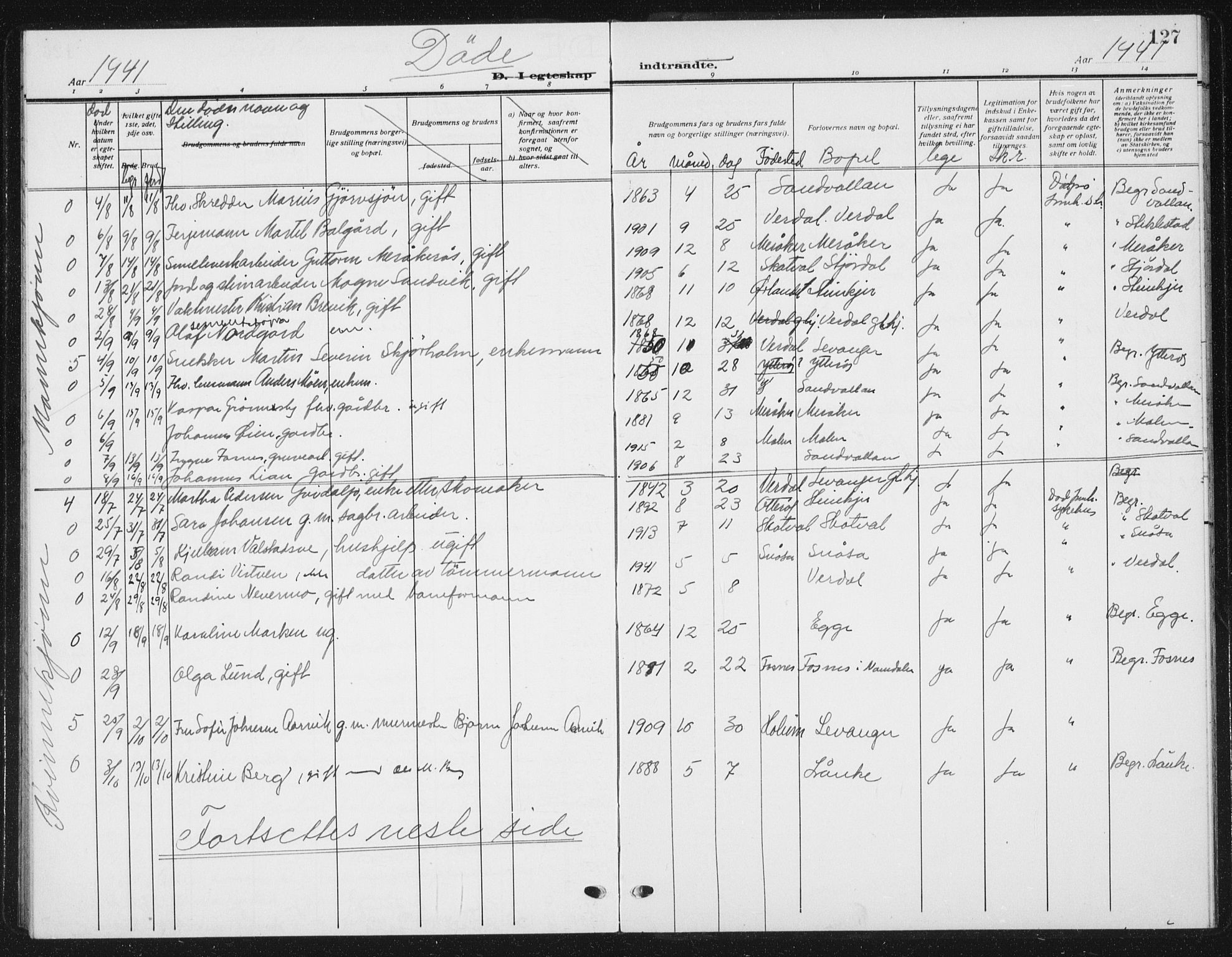 Ministerialprotokoller, klokkerbøker og fødselsregistre - Nord-Trøndelag, AV/SAT-A-1458/720/L0193: Klokkerbok nr. 720C02, 1918-1941, s. 127