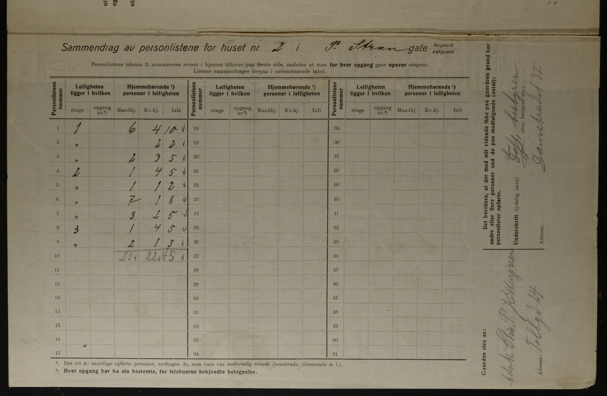 OBA, Kommunal folketelling 1.12.1923 for Kristiania, 1923, s. 114847