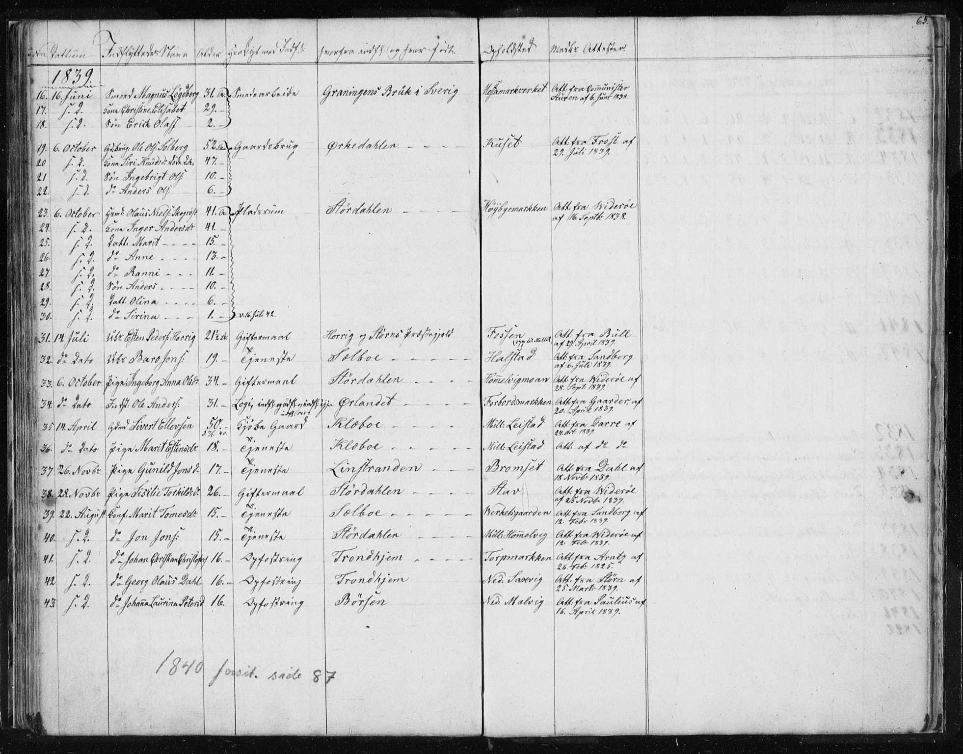 Ministerialprotokoller, klokkerbøker og fødselsregistre - Sør-Trøndelag, AV/SAT-A-1456/616/L0405: Ministerialbok nr. 616A02, 1831-1842, s. 65