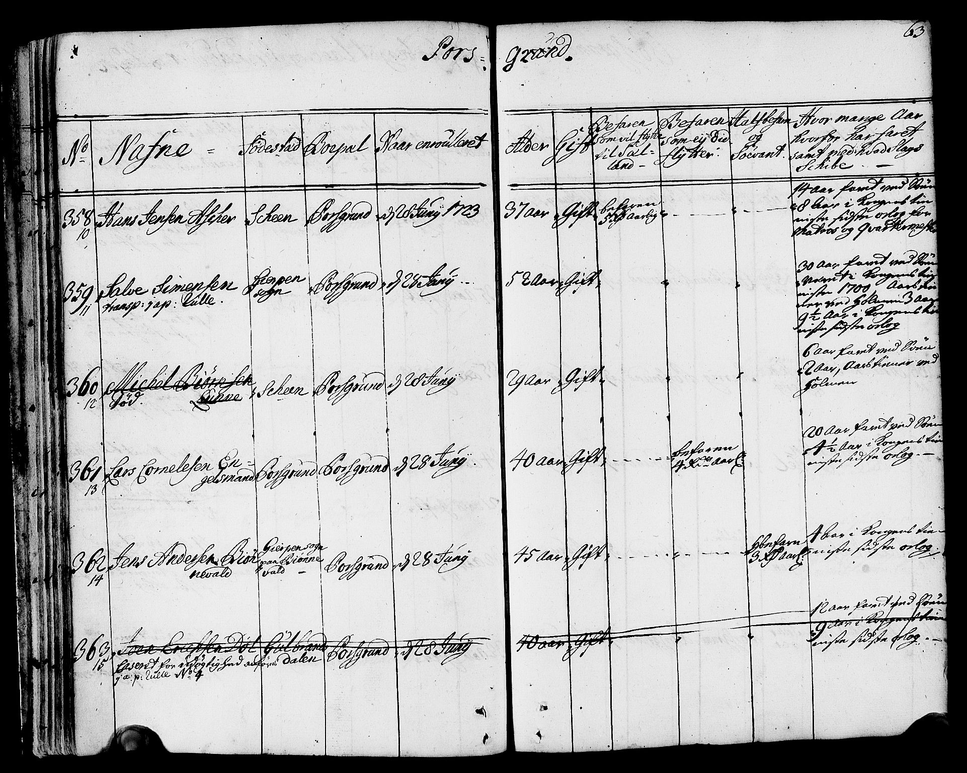 Drammen innrulleringsdistrikt, AV/SAKO-A-781/F/Fa/L0002: Hovedrulle over sjøfolk i Bragernes distrikt som har blitt innrullert, 1723-1726, s. 64