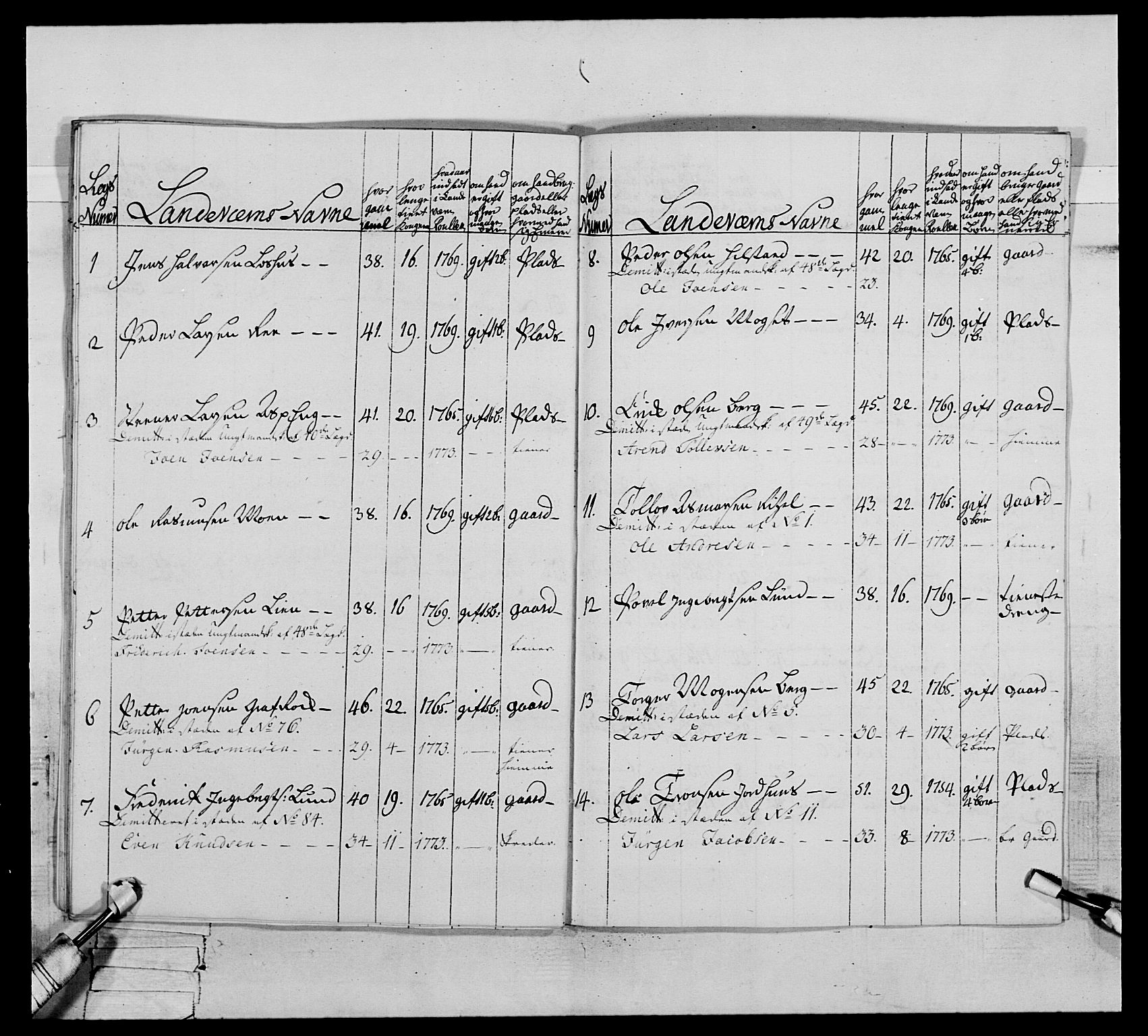 Generalitets- og kommissariatskollegiet, Det kongelige norske kommissariatskollegium, AV/RA-EA-5420/E/Eh/L0076: 2. Trondheimske nasjonale infanteriregiment, 1766-1773, s. 437