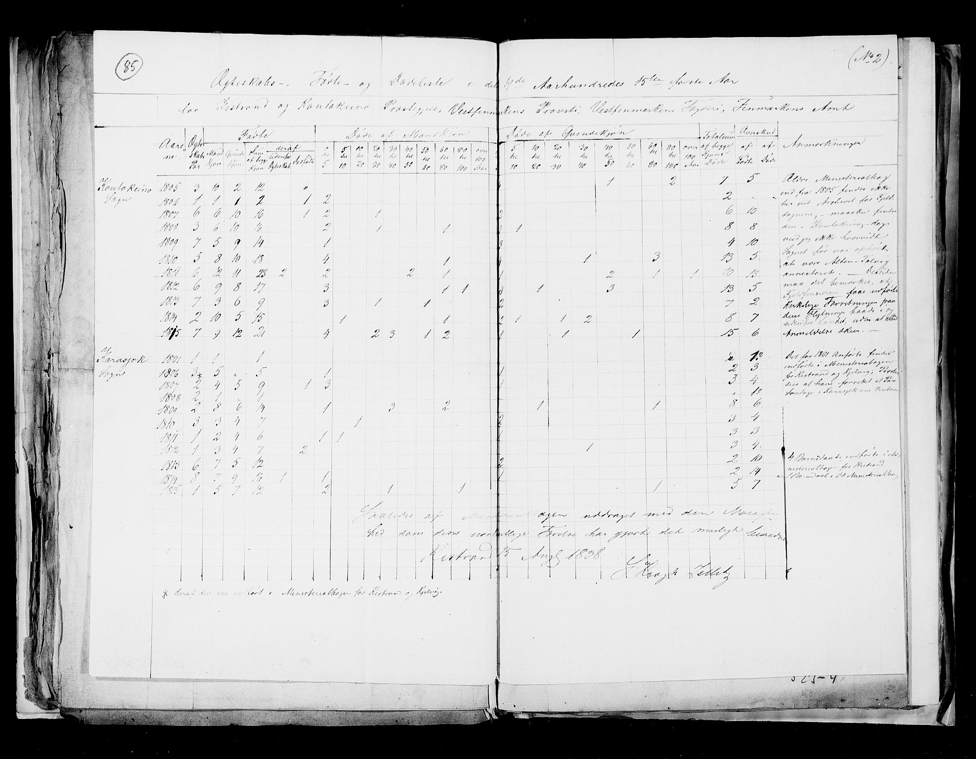 RA, Folketellingen 1815, bind 8: Folkemengdens bevegelse i Tromsø stift og byene, 1815, s. 85