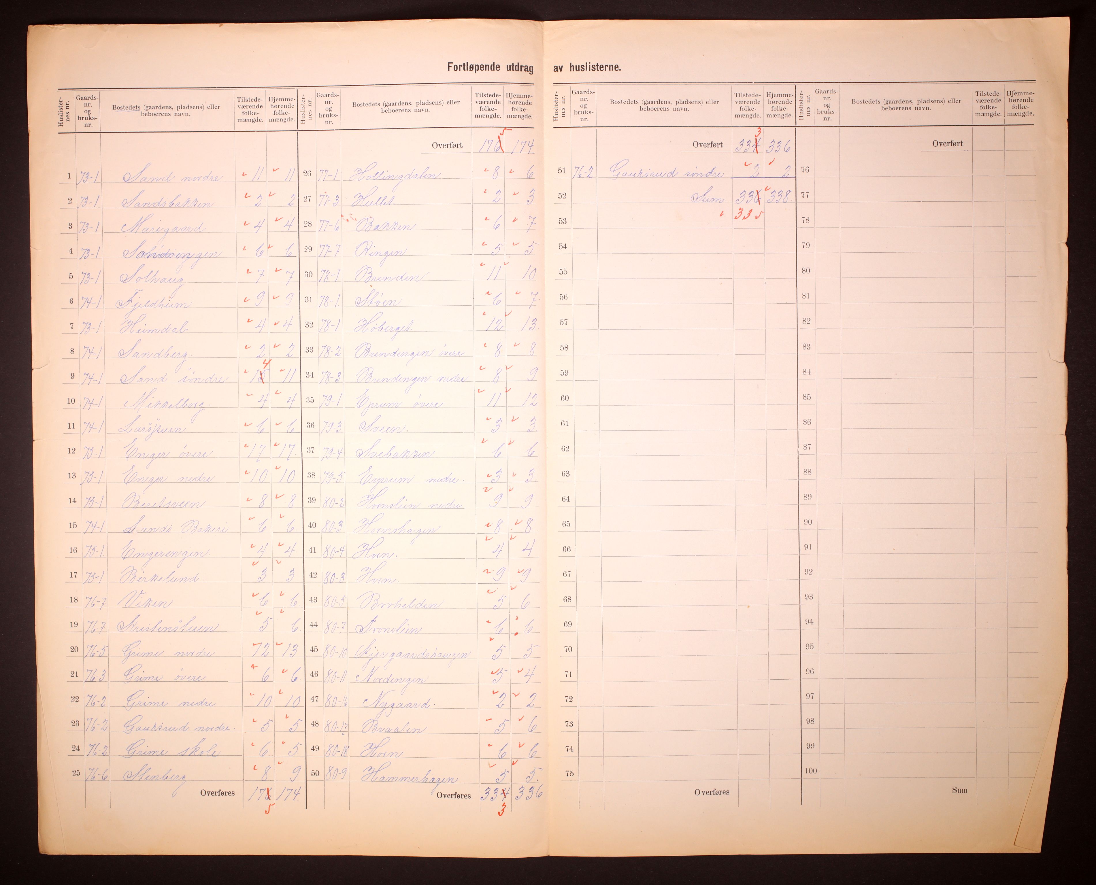 RA, Folketelling 1910 for 0536 Søndre Land herred, 1910, s. 28