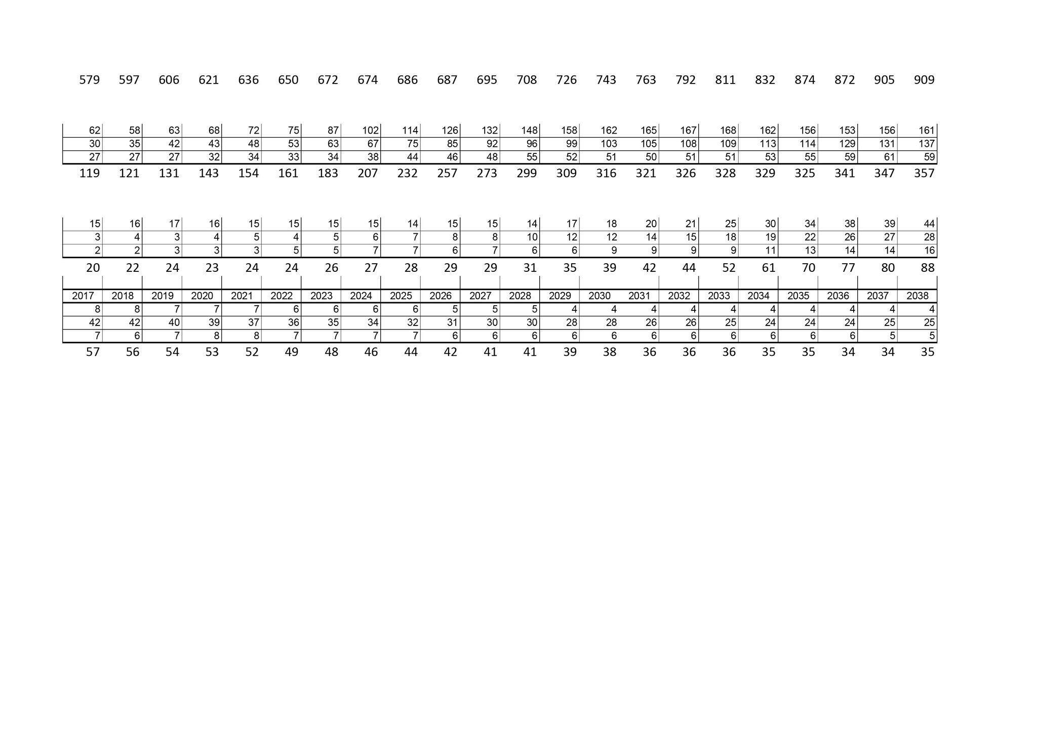 Klæbu Kommune, TRKO/KK/05-UOm/L003: Utvalg for omsorg - Møtedokumenter, 2012, s. 48