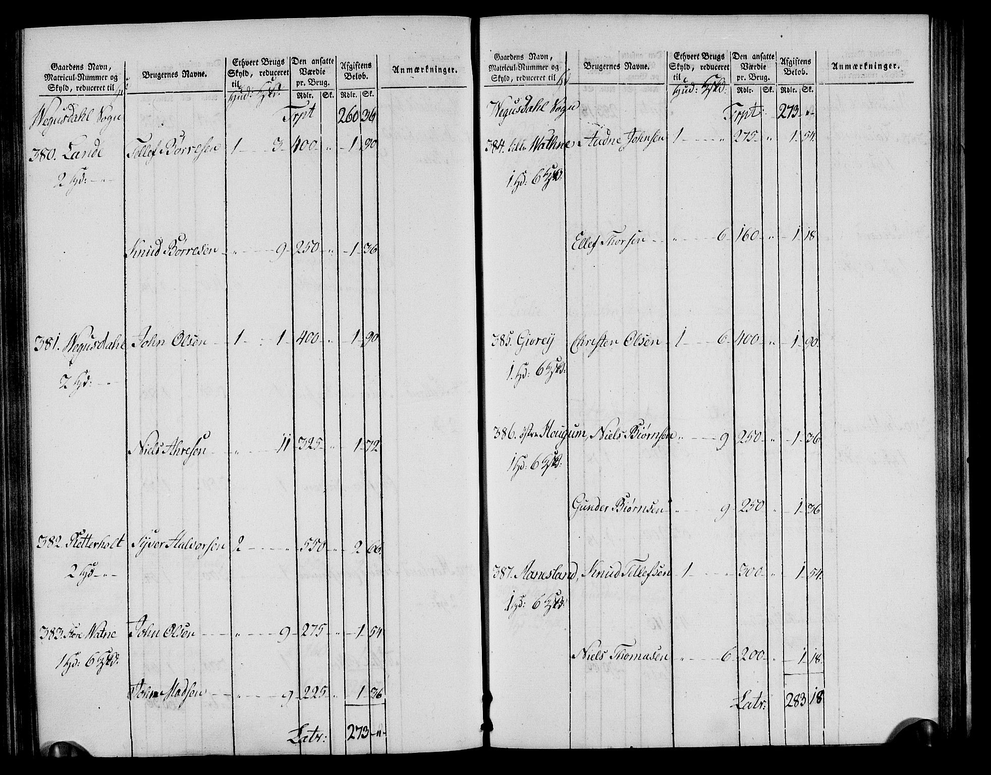 Rentekammeret inntil 1814, Realistisk ordnet avdeling, RA/EA-4070/N/Ne/Nea/L0085: Råbyggelag fogderi. Oppebørselsregister, 1803-1804, s. 91