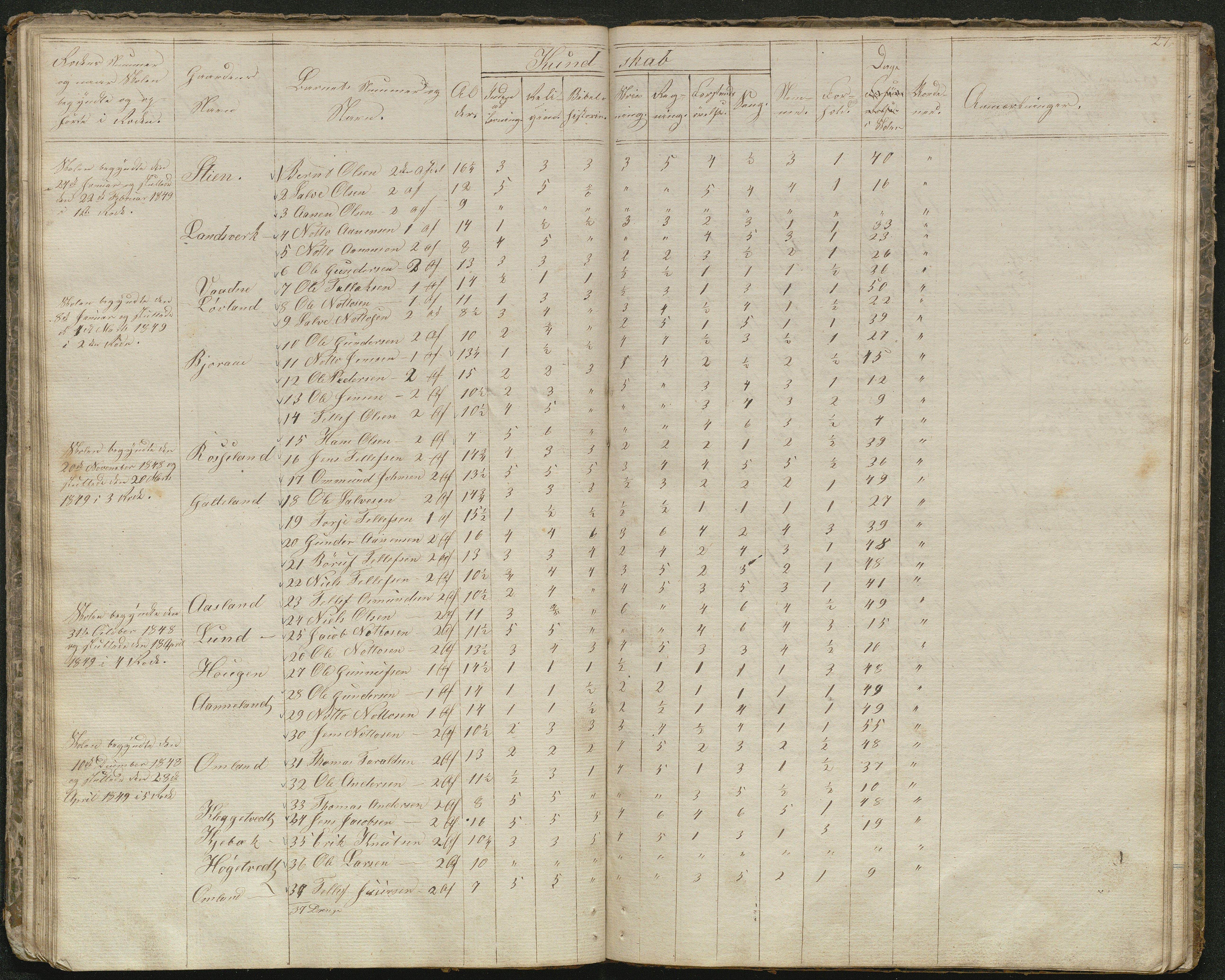 Evje kommune, Evje skolekrets, AAKS/KA0937-550a/F1/L0001: Skoleprotokoll, 1833-1857, s. 26