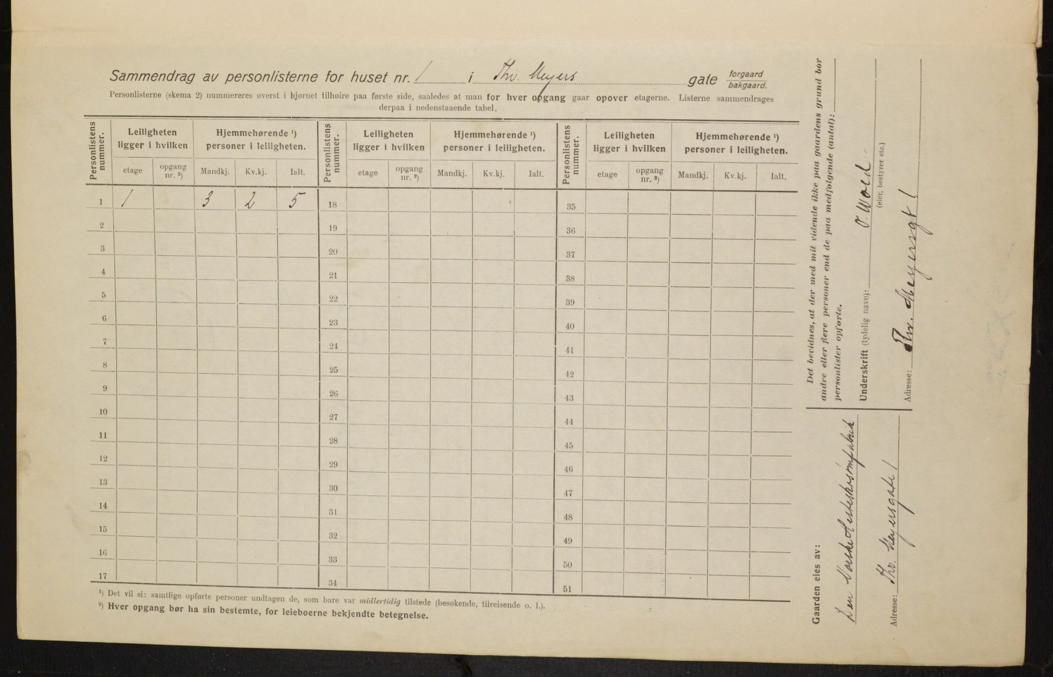 OBA, Kommunal folketelling 1.2.1916 for Kristiania, 1916, s. 112603