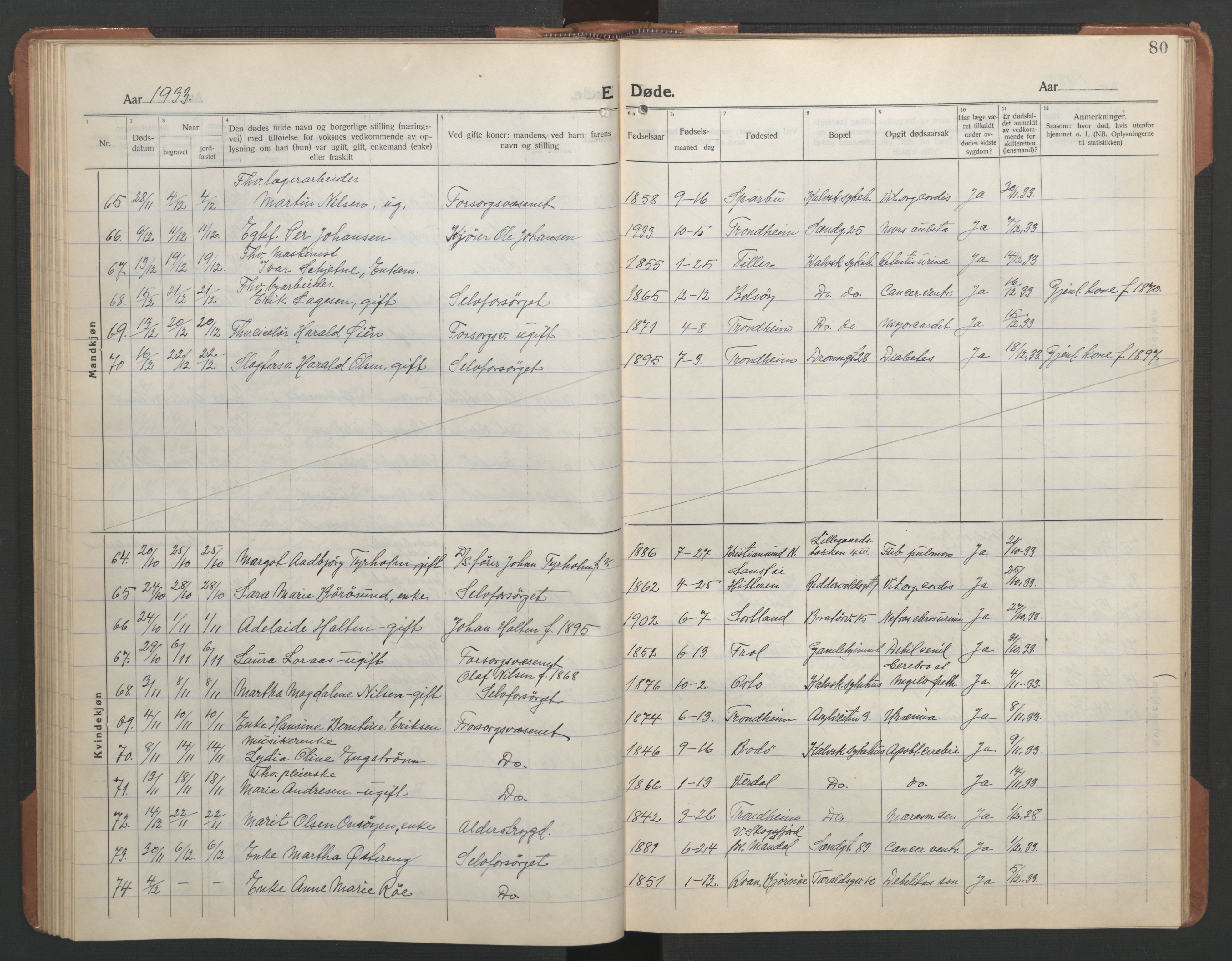Ministerialprotokoller, klokkerbøker og fødselsregistre - Sør-Trøndelag, SAT/A-1456/602/L0150: Klokkerbok nr. 602C18, 1922-1949, s. 80