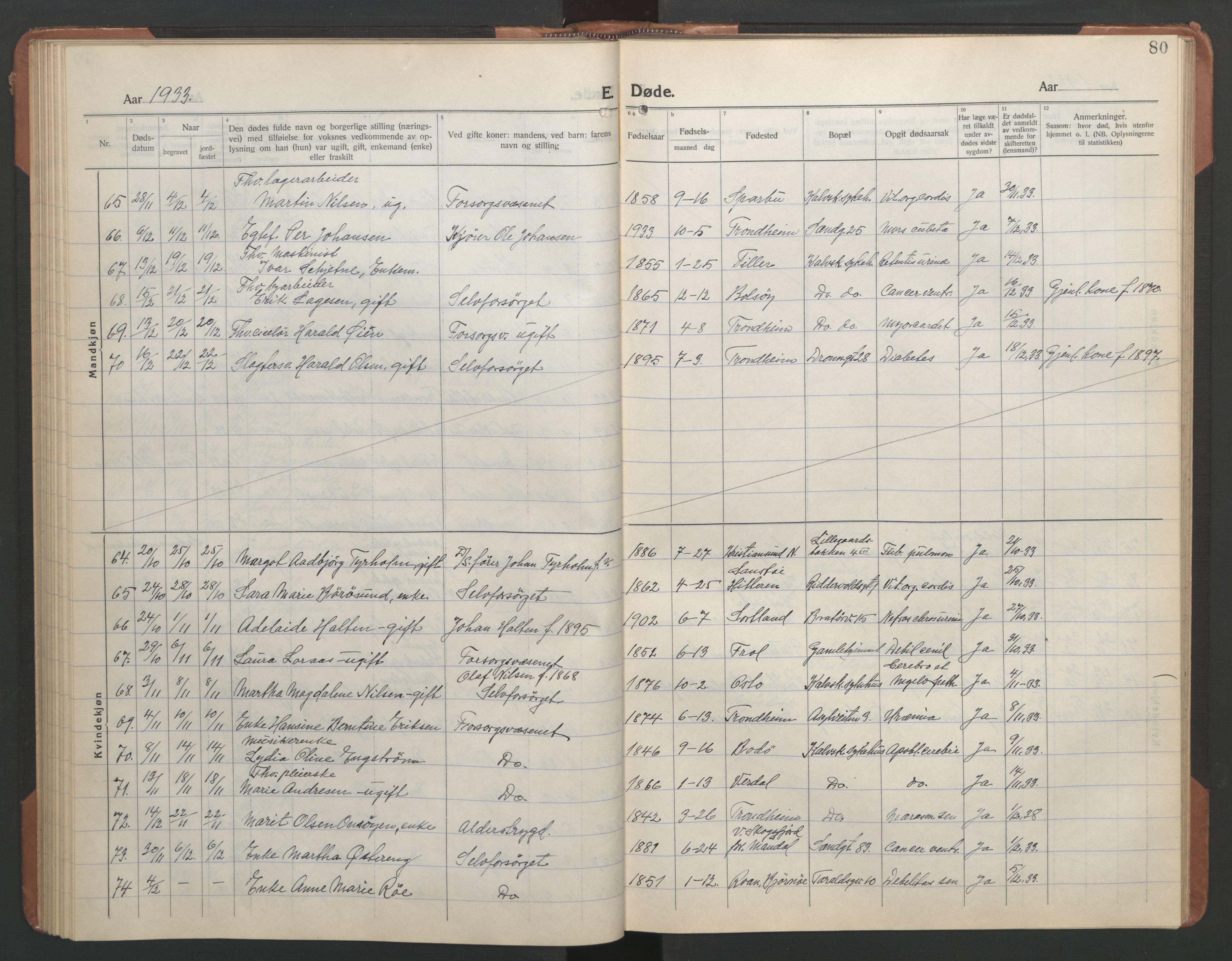 Ministerialprotokoller, klokkerbøker og fødselsregistre - Sør-Trøndelag, AV/SAT-A-1456/602/L0150: Klokkerbok nr. 602C18, 1922-1949, s. 80