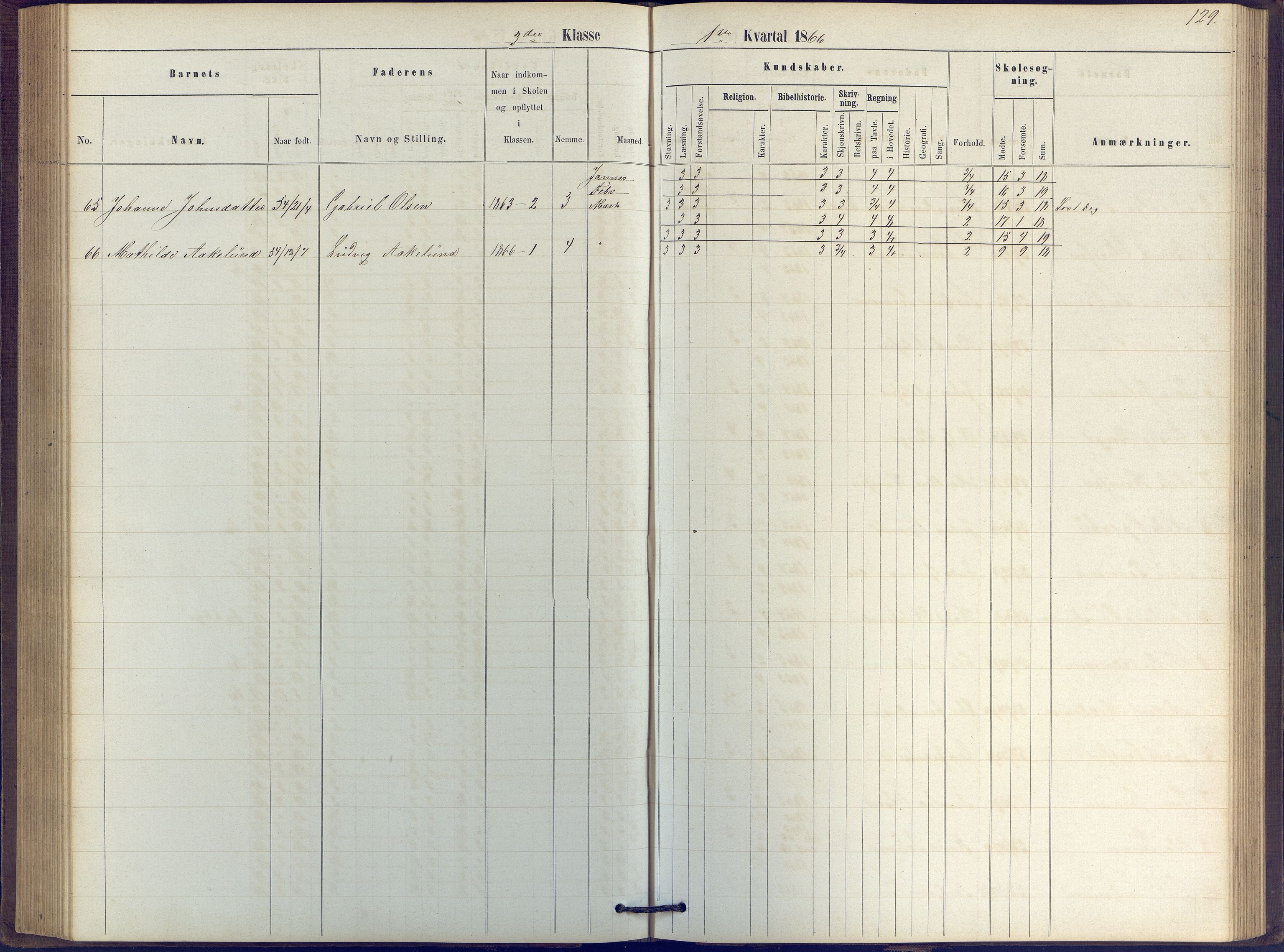 Arendal kommune, Katalog I, AAKS/KA0906-PK-I/07/L0039: Protokoll for 2. klasse, 1862-1869, s. 129