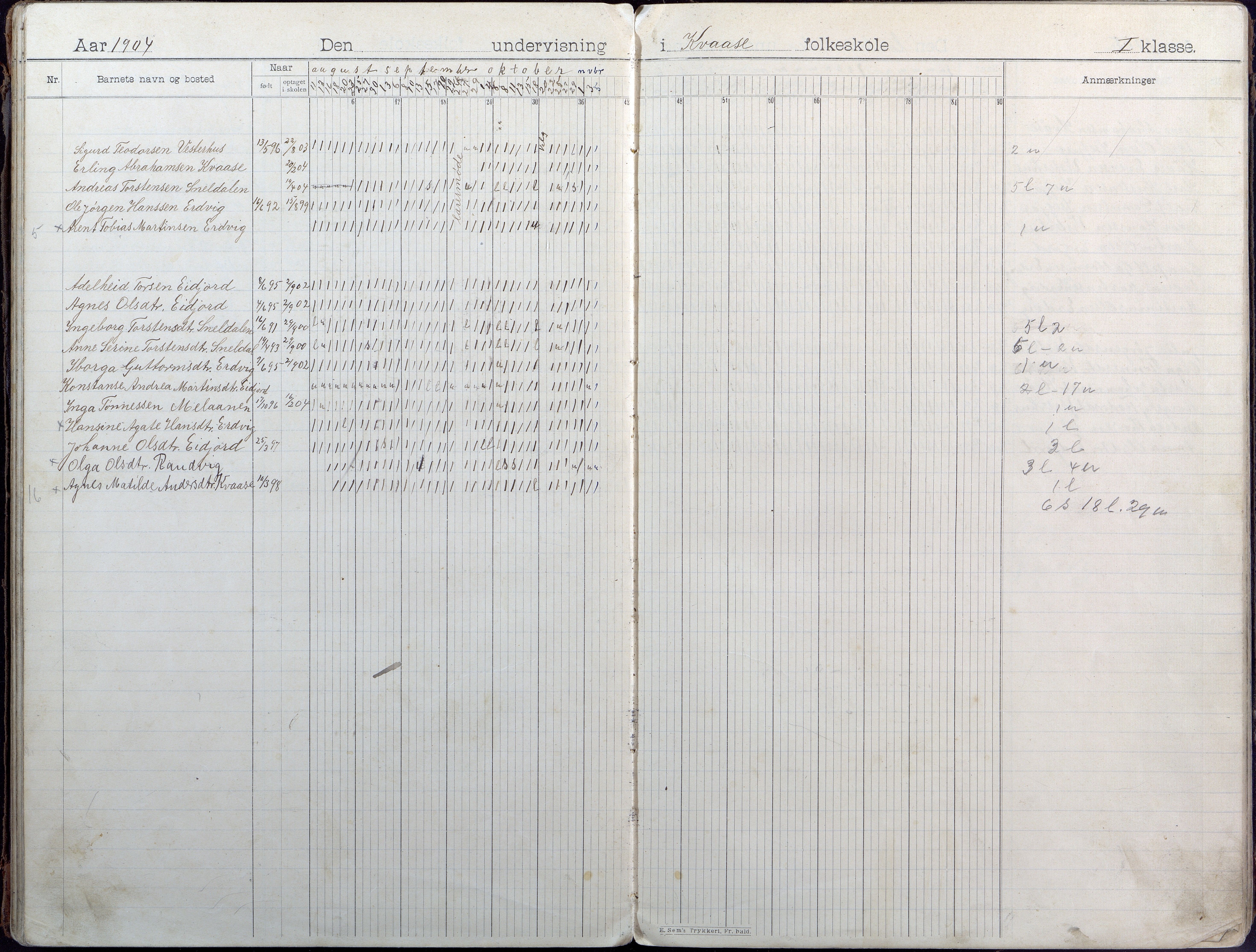 Høvåg kommune, AAKS/KA0927-PK/1/05/L0407: Dagbok, Kvåse folkeskole, 1899-1908