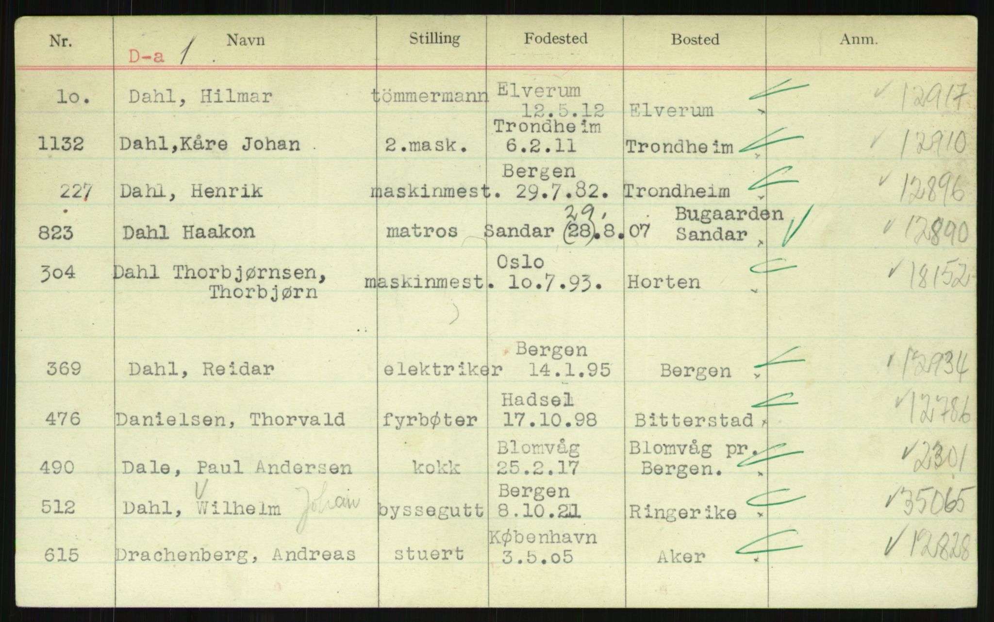 Direktoratet for sjømenn, AV/RA-S-3545/G/Gi/L0002: Kartotek over krigsdekorasjoner tildelt under krigen til nordmenn, 1940-1945, s. 285