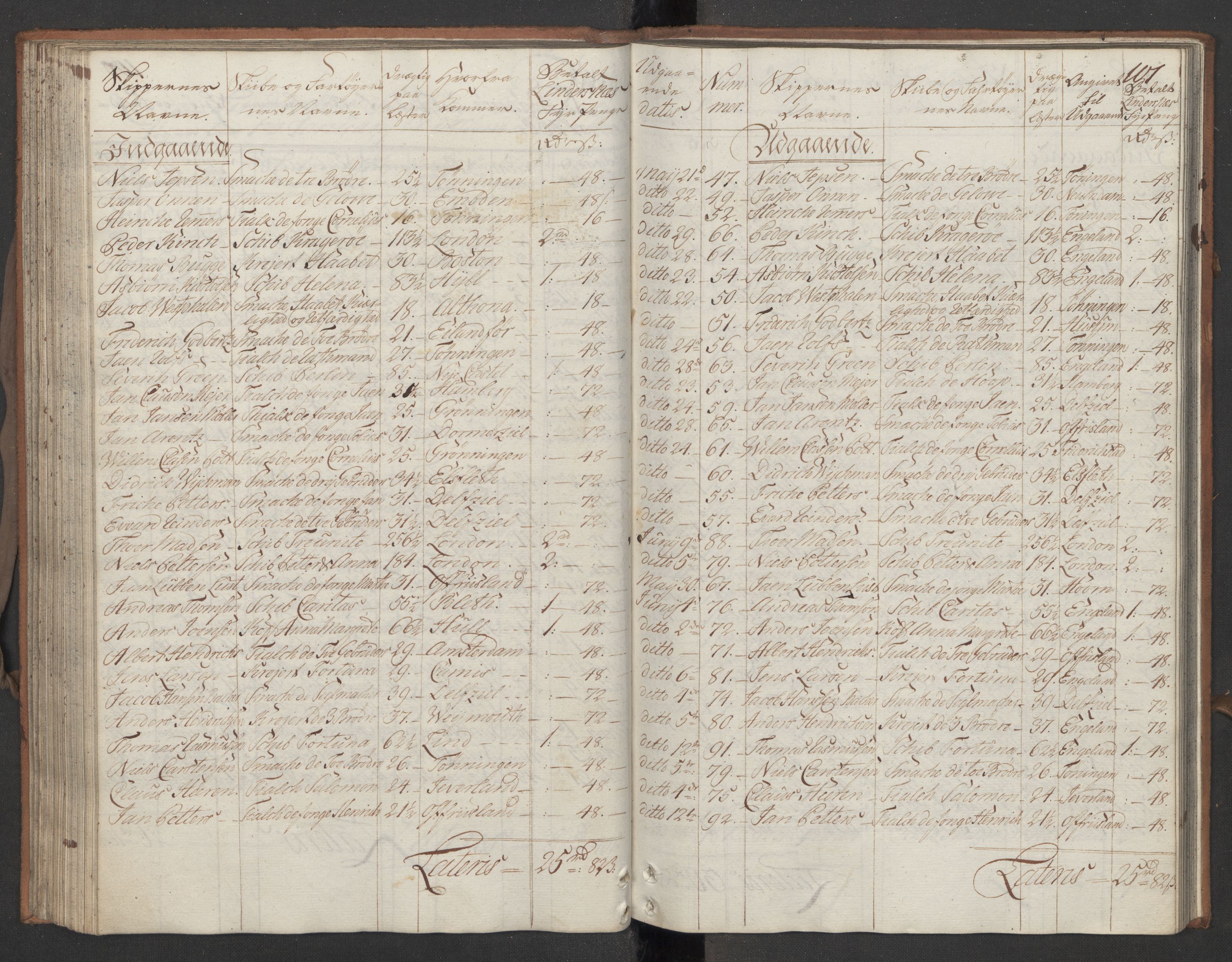 Generaltollkammeret, tollregnskaper, AV/RA-EA-5490/R13/L0029/0001: Tollregnskaper Kragerø / Utgående hovedtollbok, 1760, s. 100b-101a