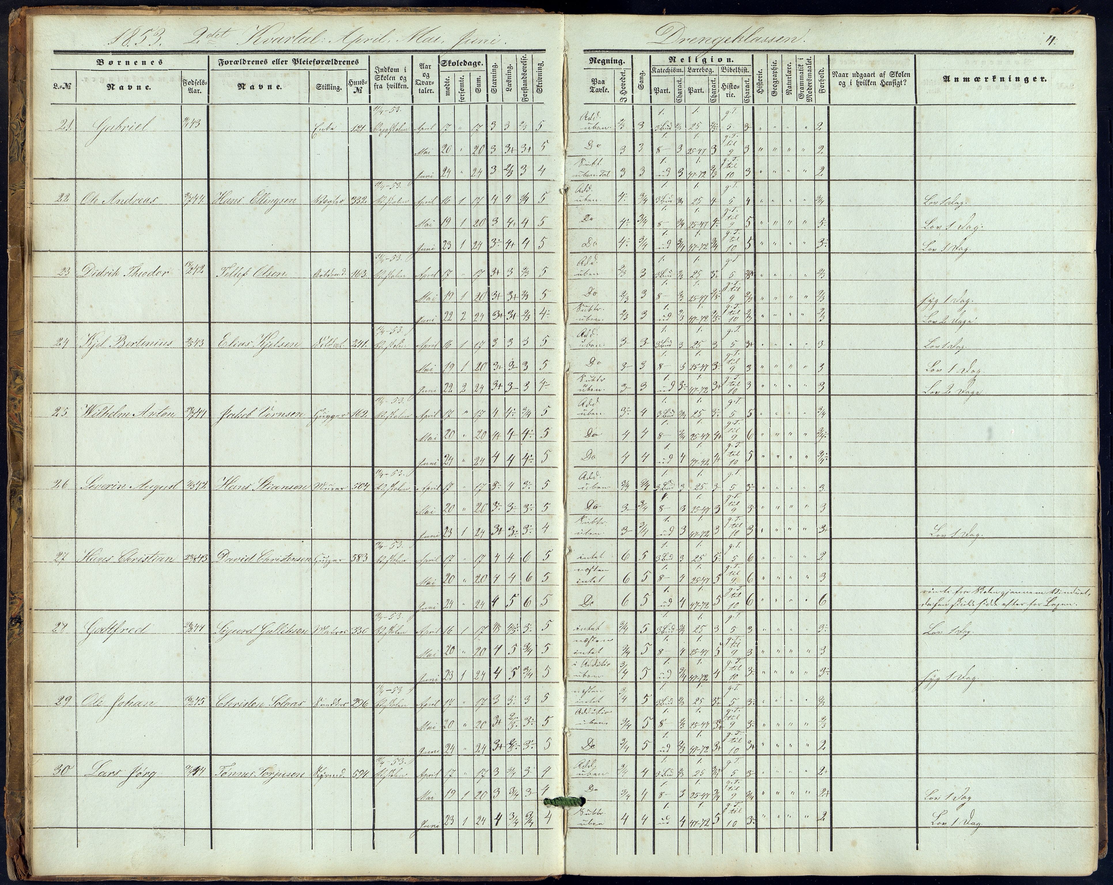 Kristiansand By - Kirkeskolen, ARKSOR/1001KG572/J/Ja/L0001: Elevfortegnelse, underavdelingen, 1853-1857