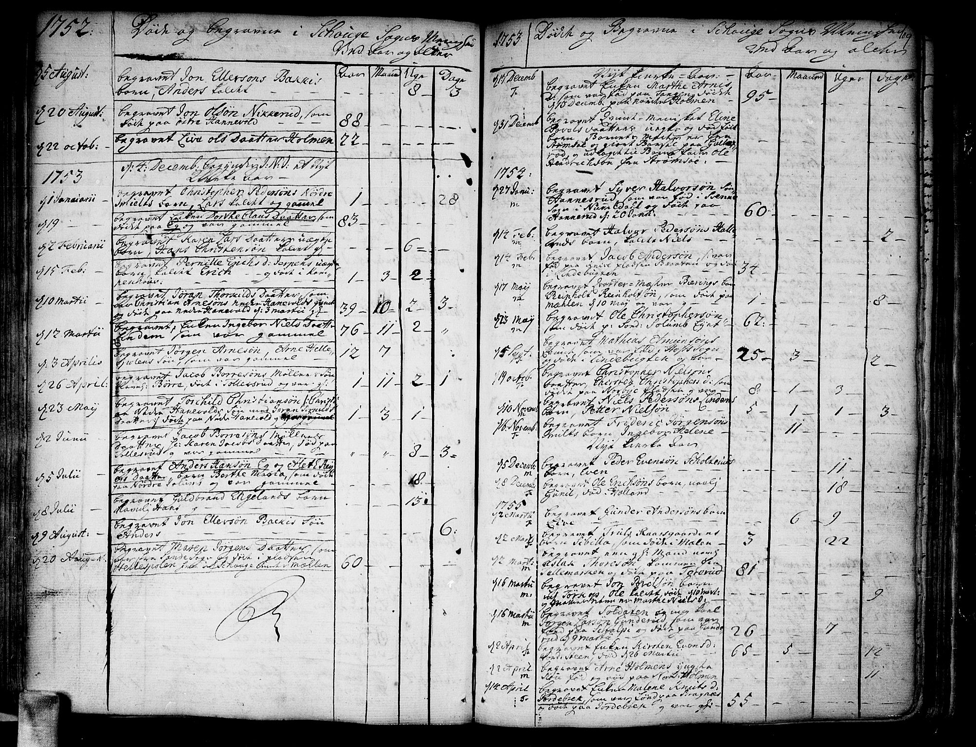 Skoger kirkebøker, SAKO/A-59/F/Fa/L0001: Ministerialbok nr. I 1, 1746-1814, s. 109