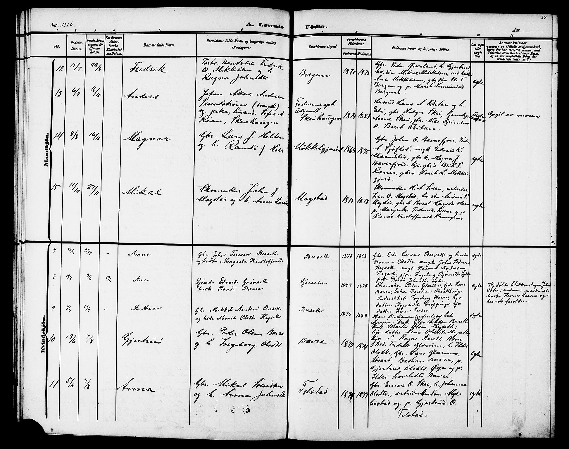Ministerialprotokoller, klokkerbøker og fødselsregistre - Møre og Romsdal, AV/SAT-A-1454/595/L1053: Klokkerbok nr. 595C05, 1901-1919, s. 24