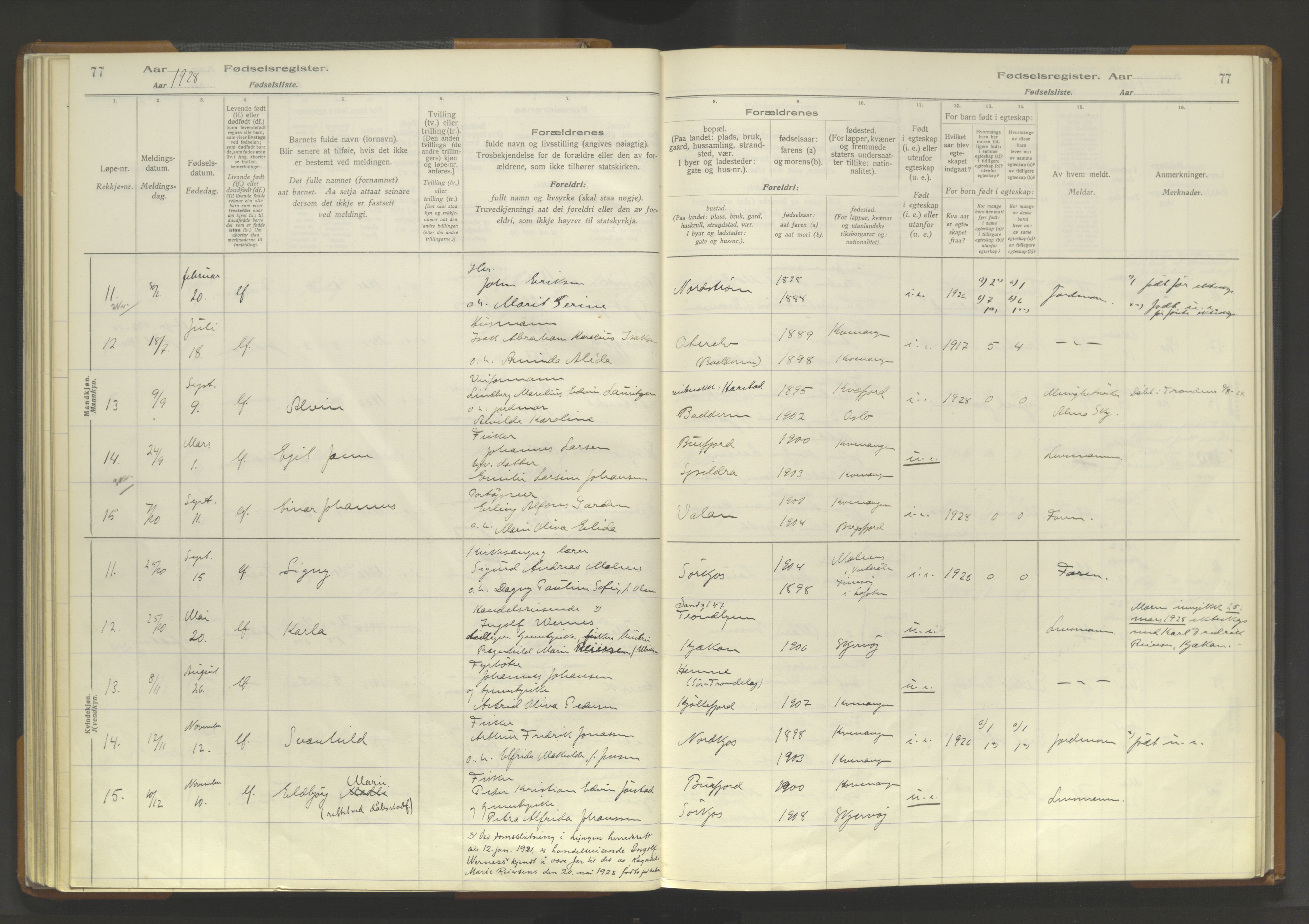 Skjervøy sokneprestkontor, SATØ/S-1300/I/Ia/L0062: Fødselsregister nr. 62, 1916-1950, s. 77