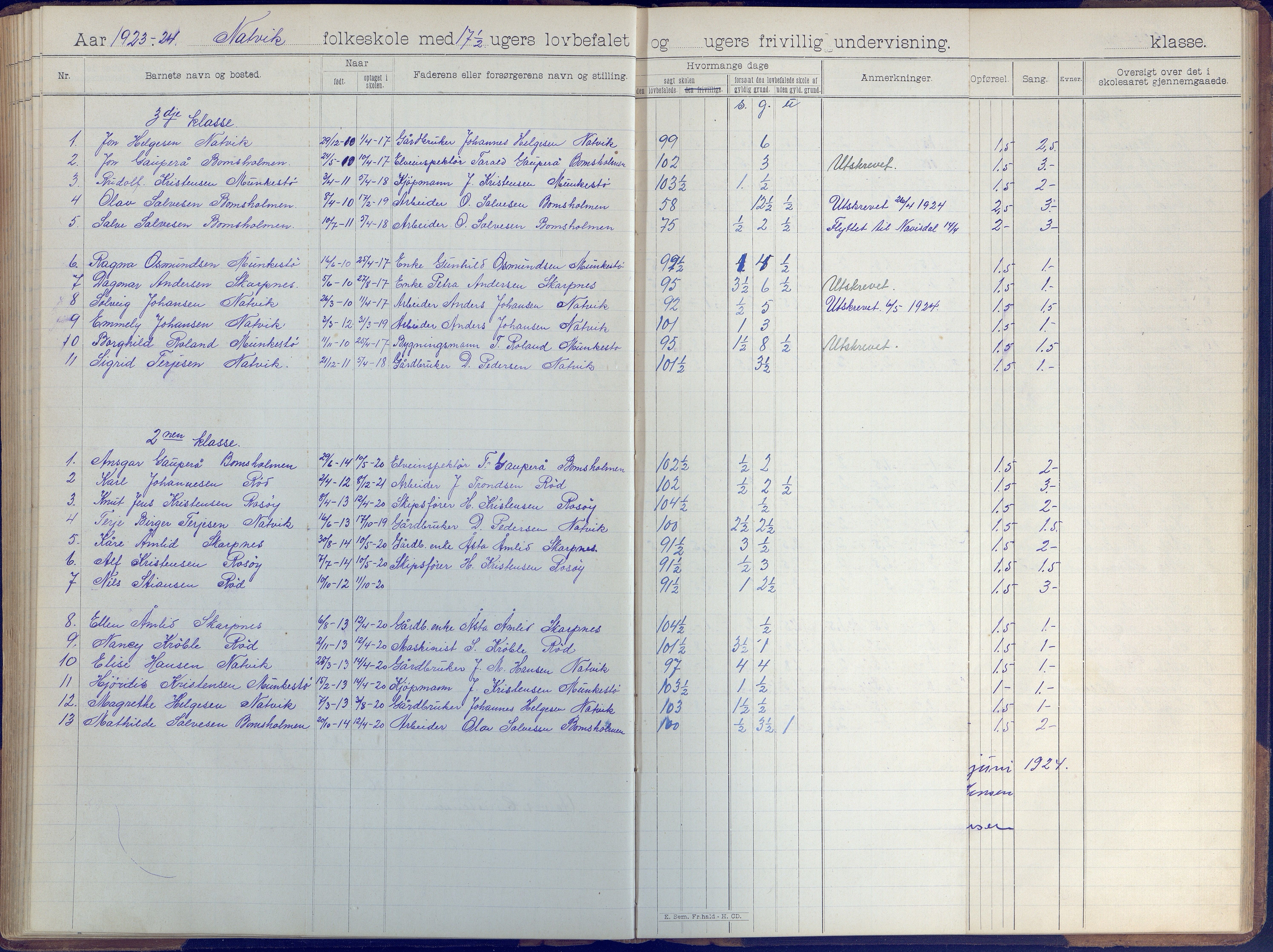 Øyestad kommune frem til 1979, AAKS/KA0920-PK/06/06B/L0001: Skoleprotokoll, 1896-1947