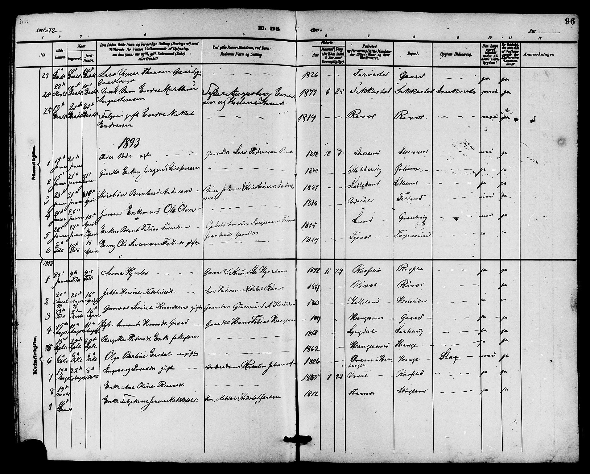 Haugesund sokneprestkontor, AV/SAST-A -101863/H/Ha/Hab/L0004: Klokkerbok nr. B 4, 1889-1905, s. 96