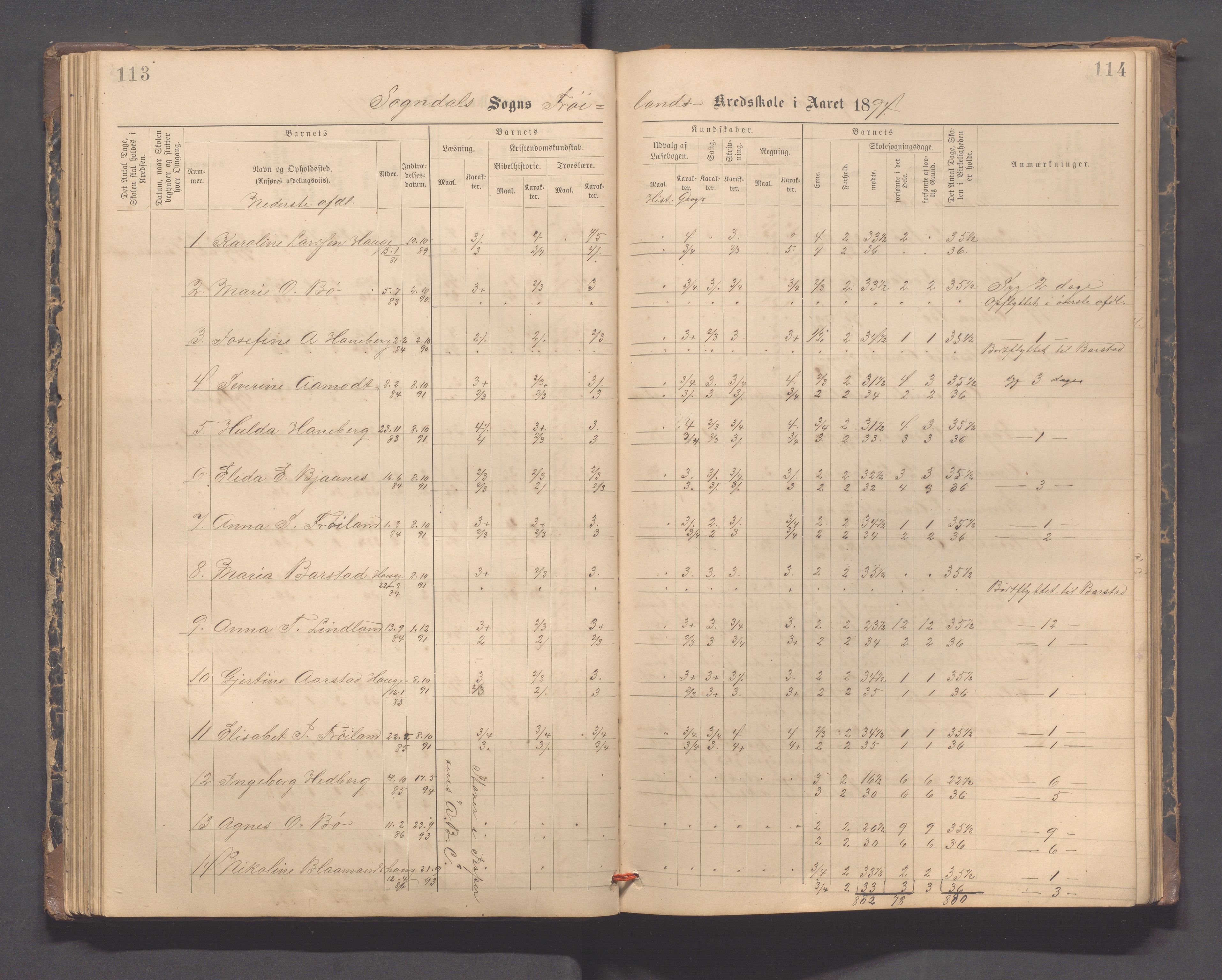 Sokndal kommune- Hauge skole, IKAR/K-101144/H/L0001: Skoleprotokoll - Frøyland, 1885-1918, s. 113-114