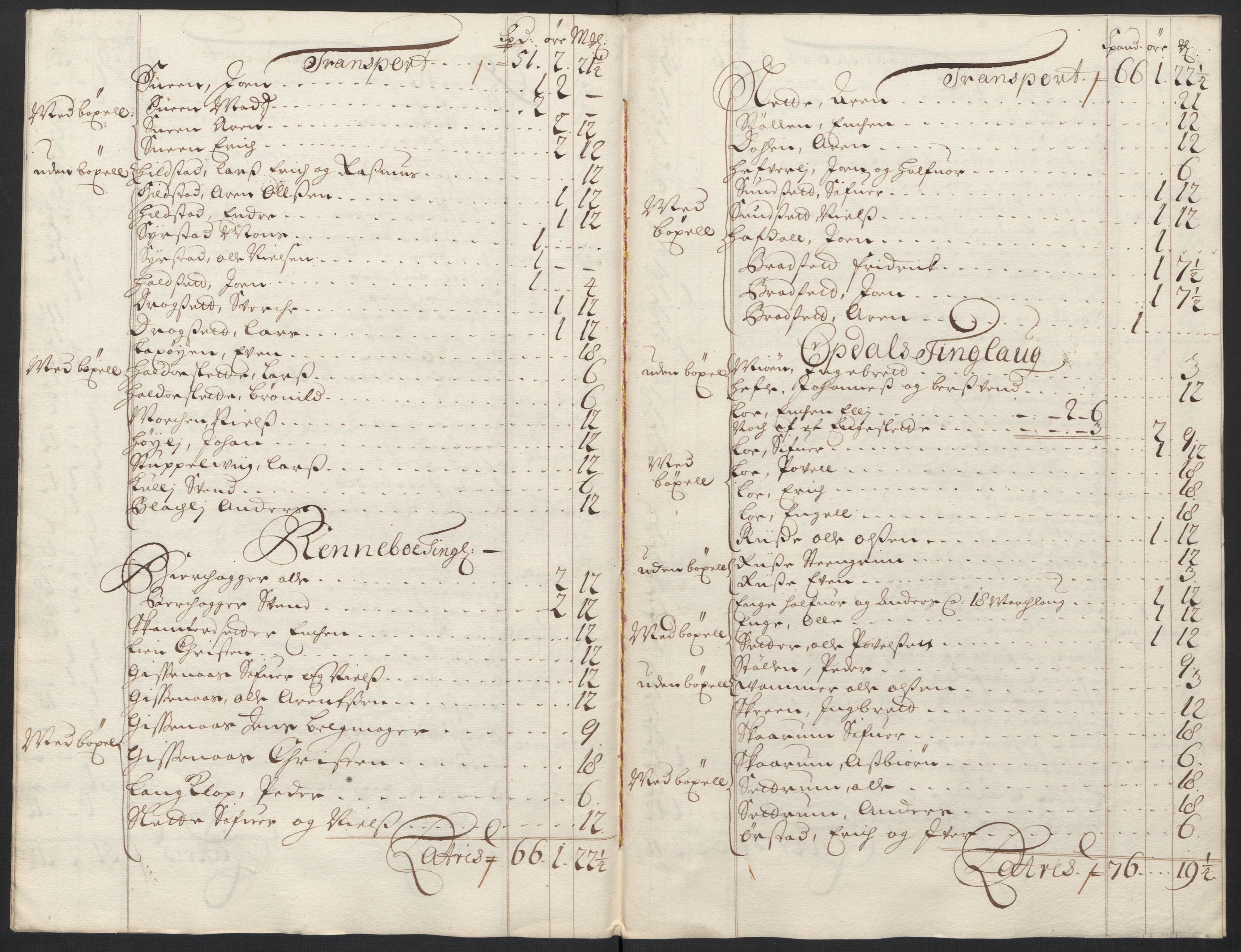 Rentekammeret inntil 1814, Reviderte regnskaper, Fogderegnskap, AV/RA-EA-4092/R60/L3950: Fogderegnskap Orkdal og Gauldal, 1700, s. 137
