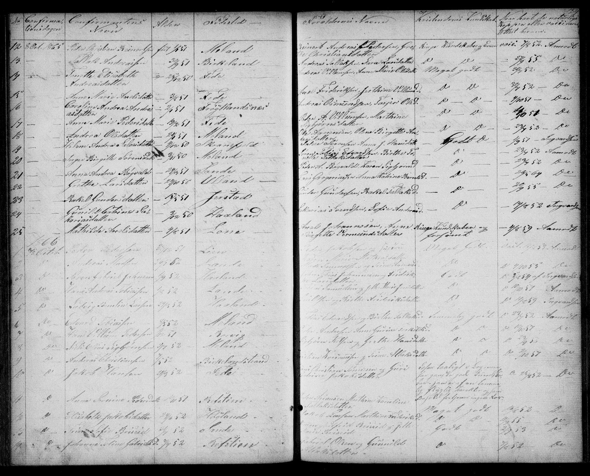 Kvinesdal sokneprestkontor, AV/SAK-1111-0026/F/Fb/Fba/L0003: Klokkerbok nr. B 3, 1858-1893, s. 124